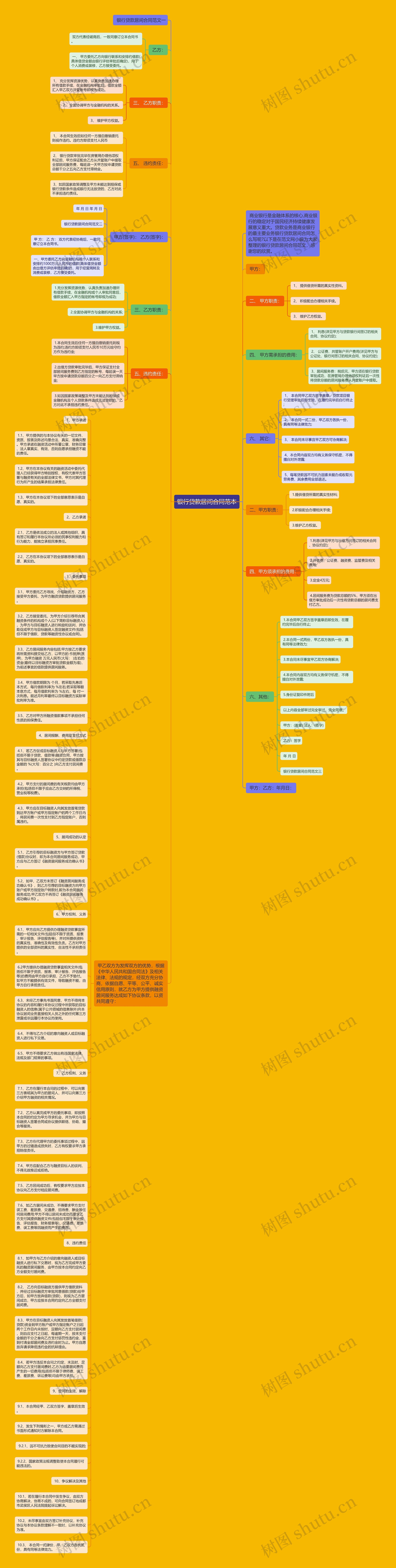 银行贷款居间合同范本思维导图