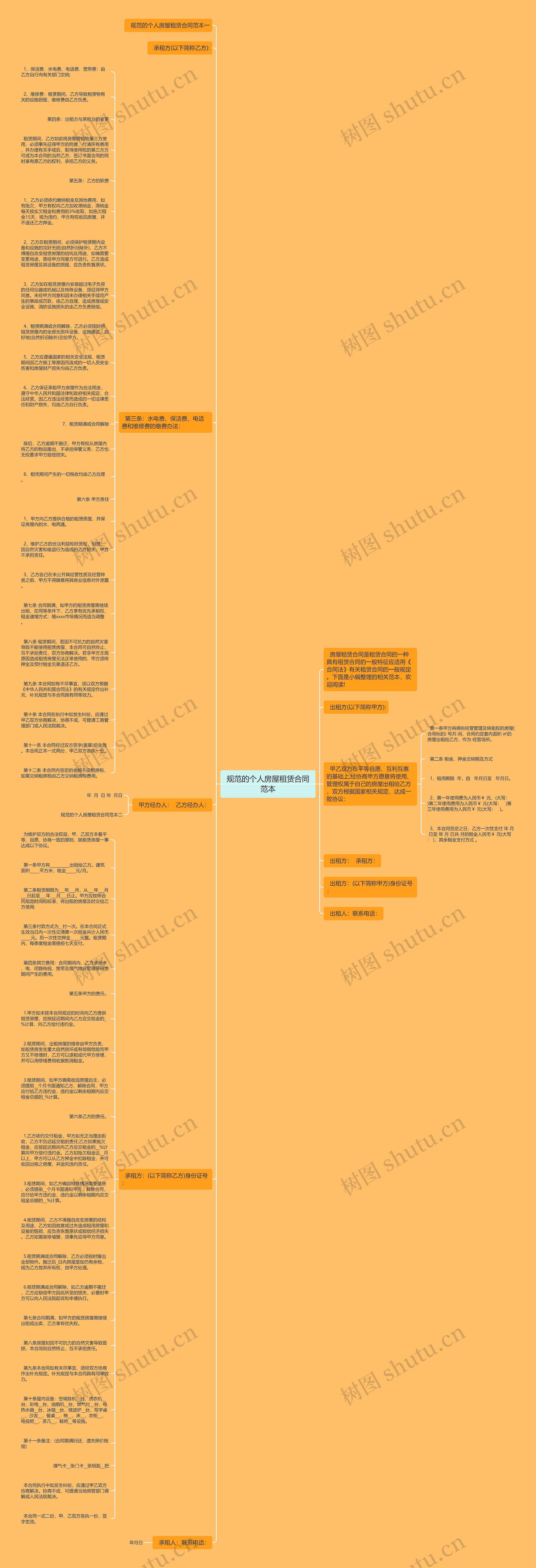 规范的个人房屋租赁合同范本思维导图