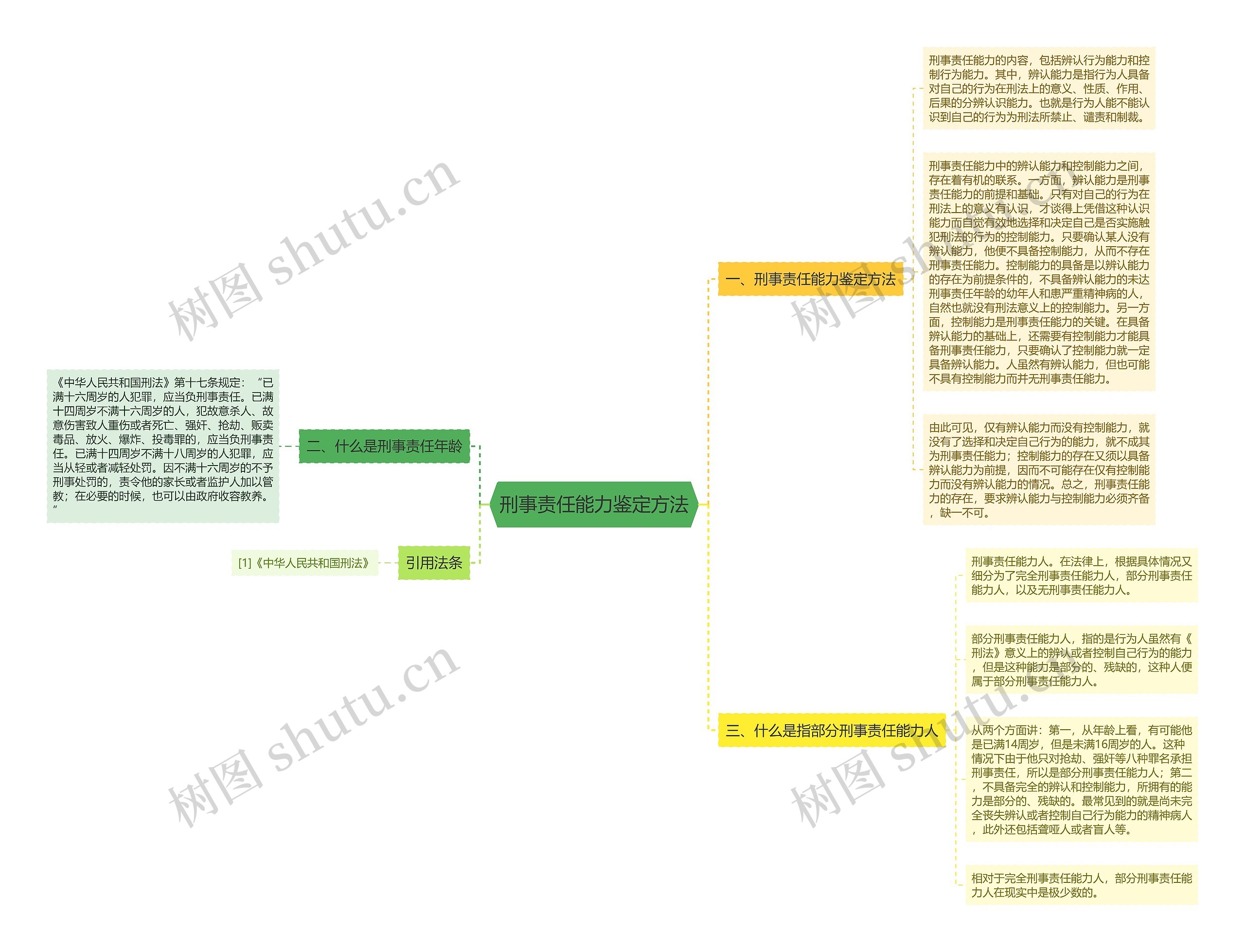 刑事责任能力鉴定方法 刑事责任能力鉴定方法