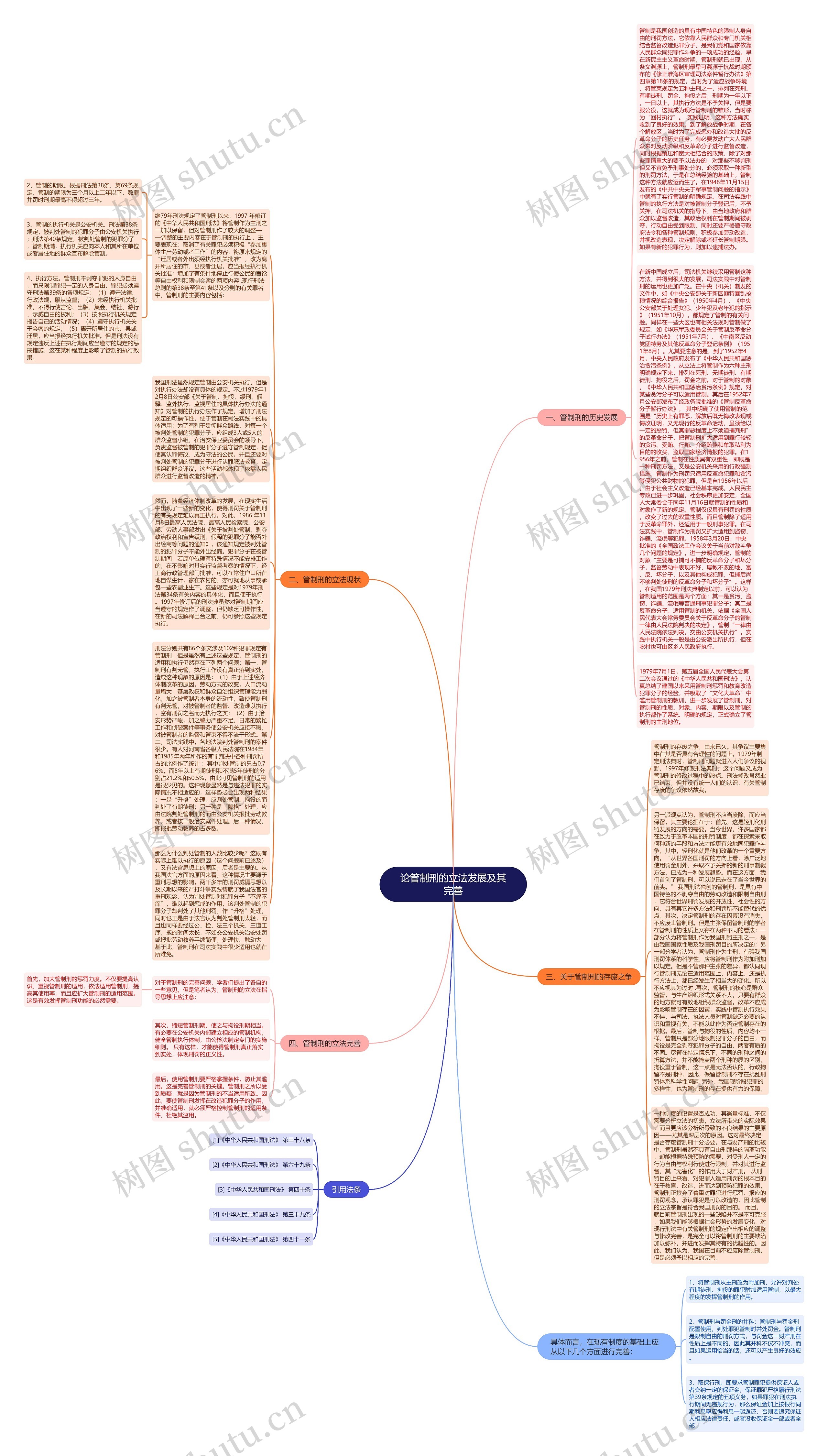 论管制刑的立法发展及其完善思维导图
