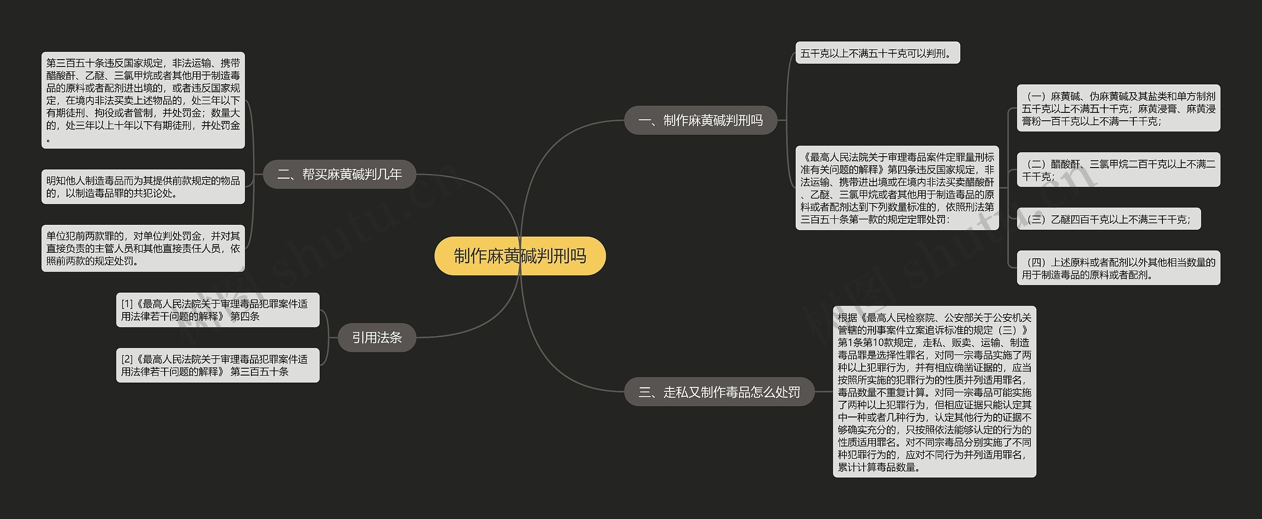 制作麻黄碱判刑吗思维导图