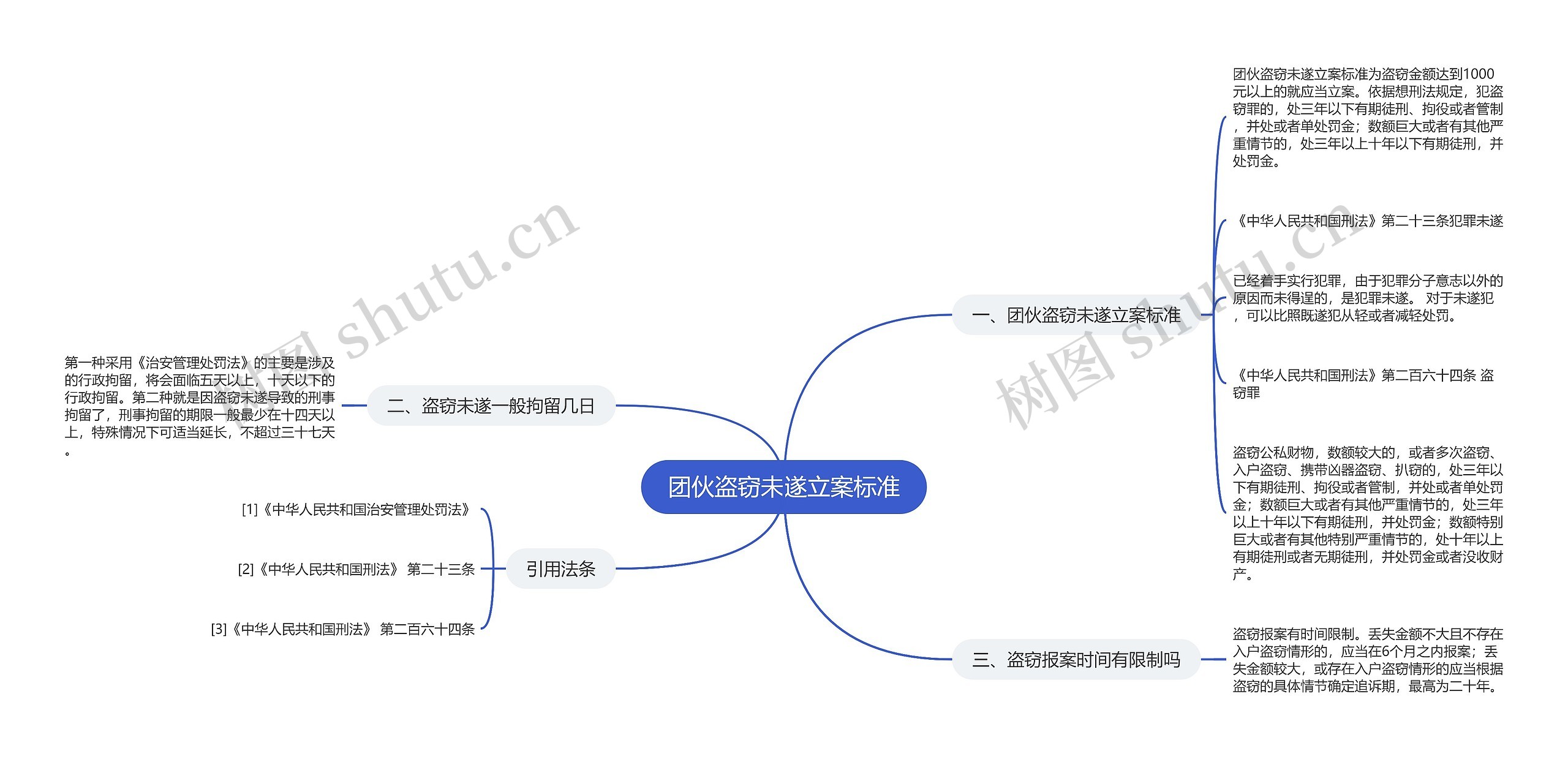 团伙盗窃未遂立案标准