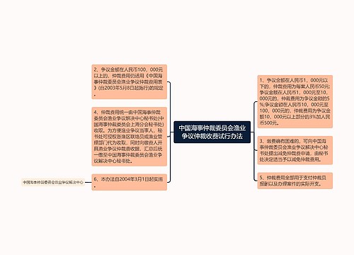 中国海事仲裁委员会渔业争议仲裁收费试行办法