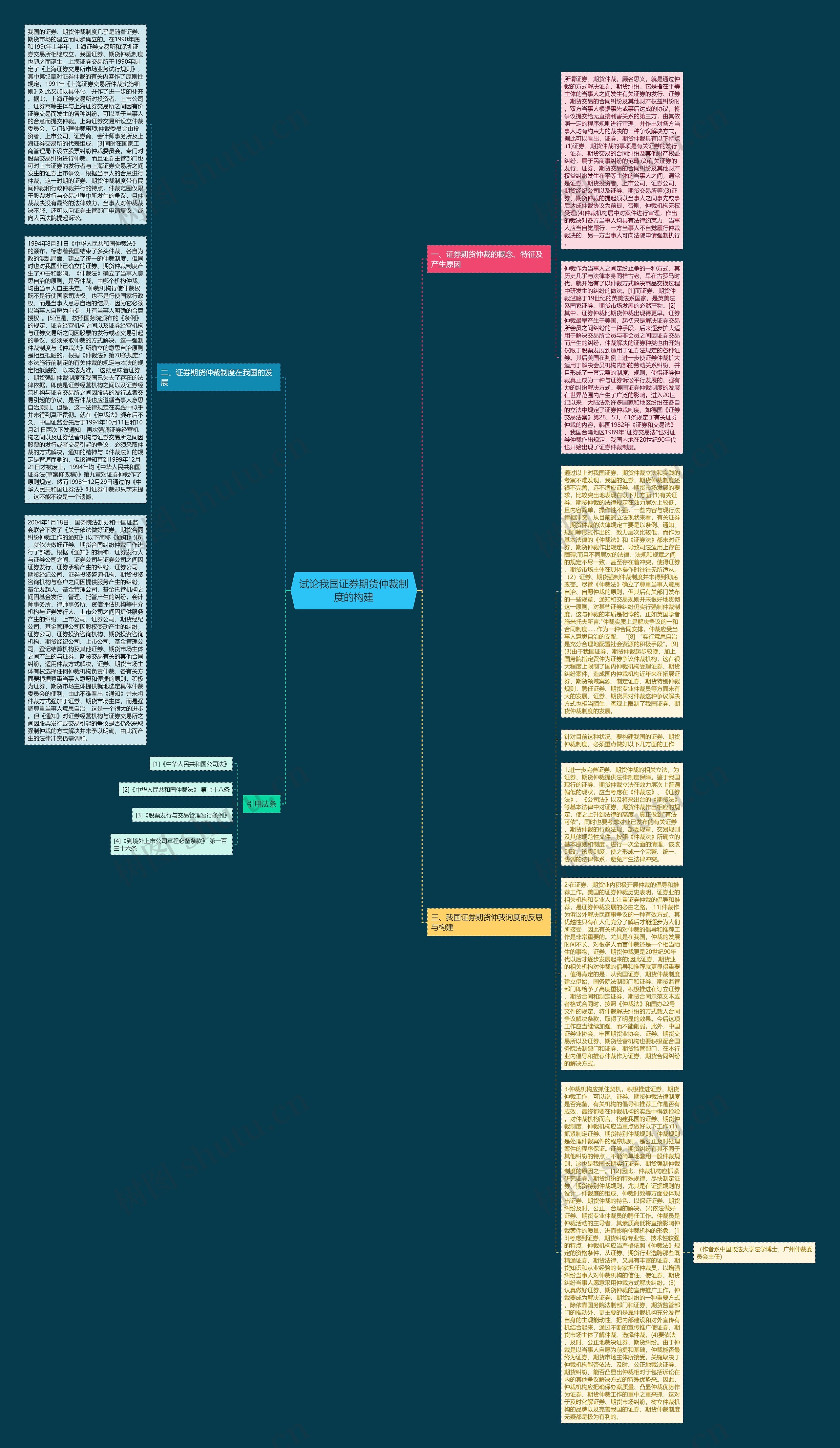 试论我国证券期货仲裁制度的构建思维导图