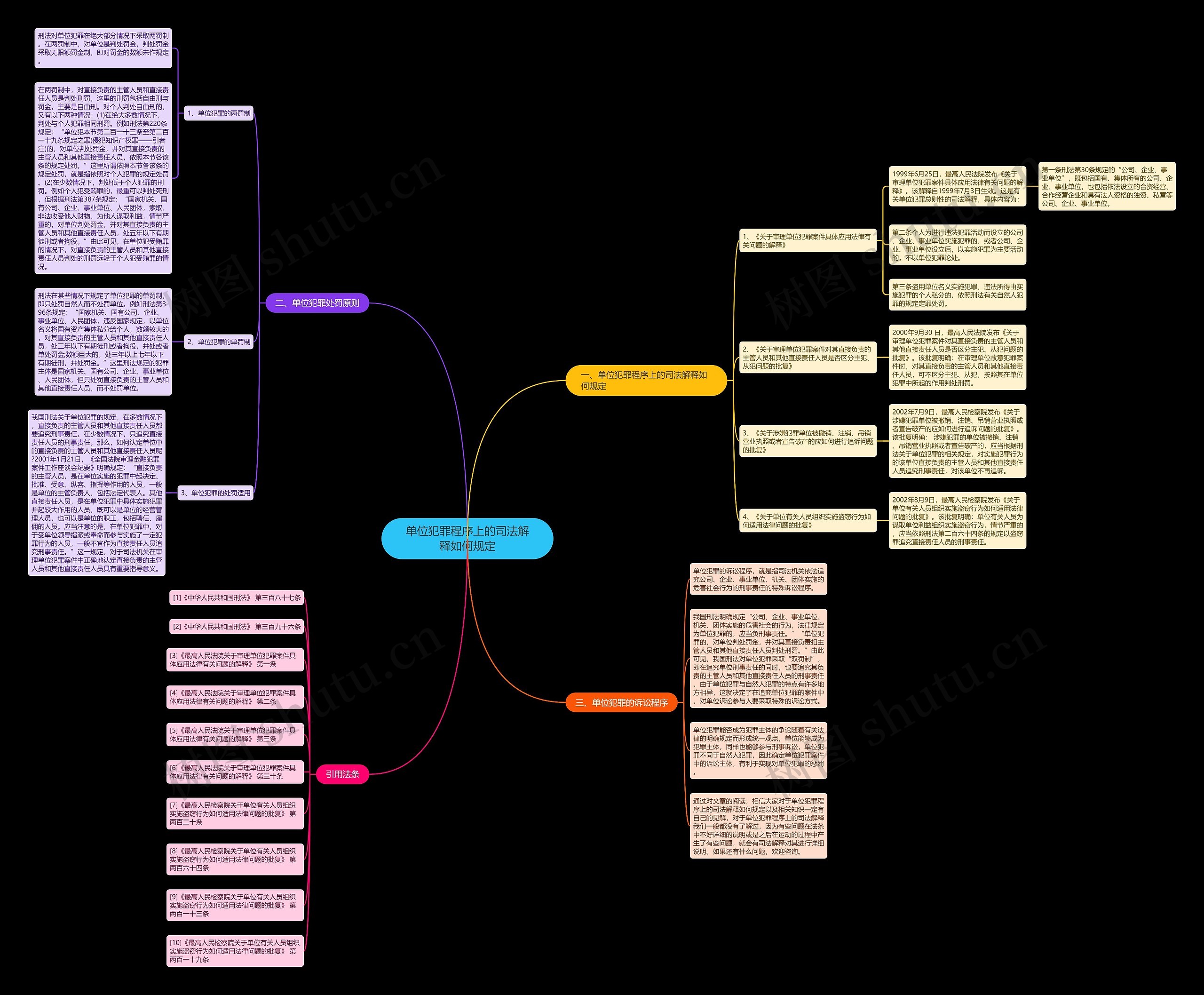 单位犯罪程序上的司法解释如何规定思维导图