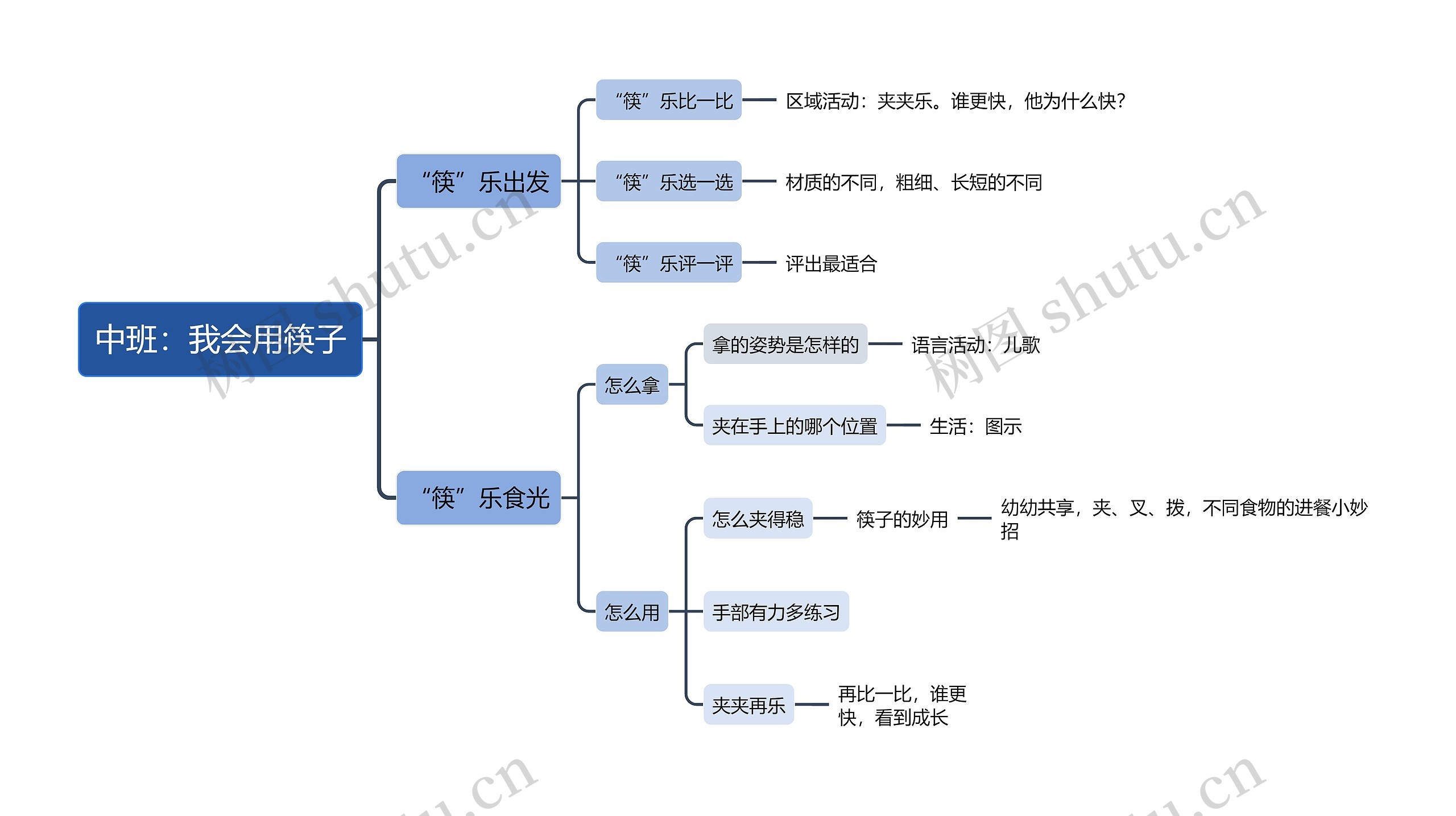 中班：我会用筷子