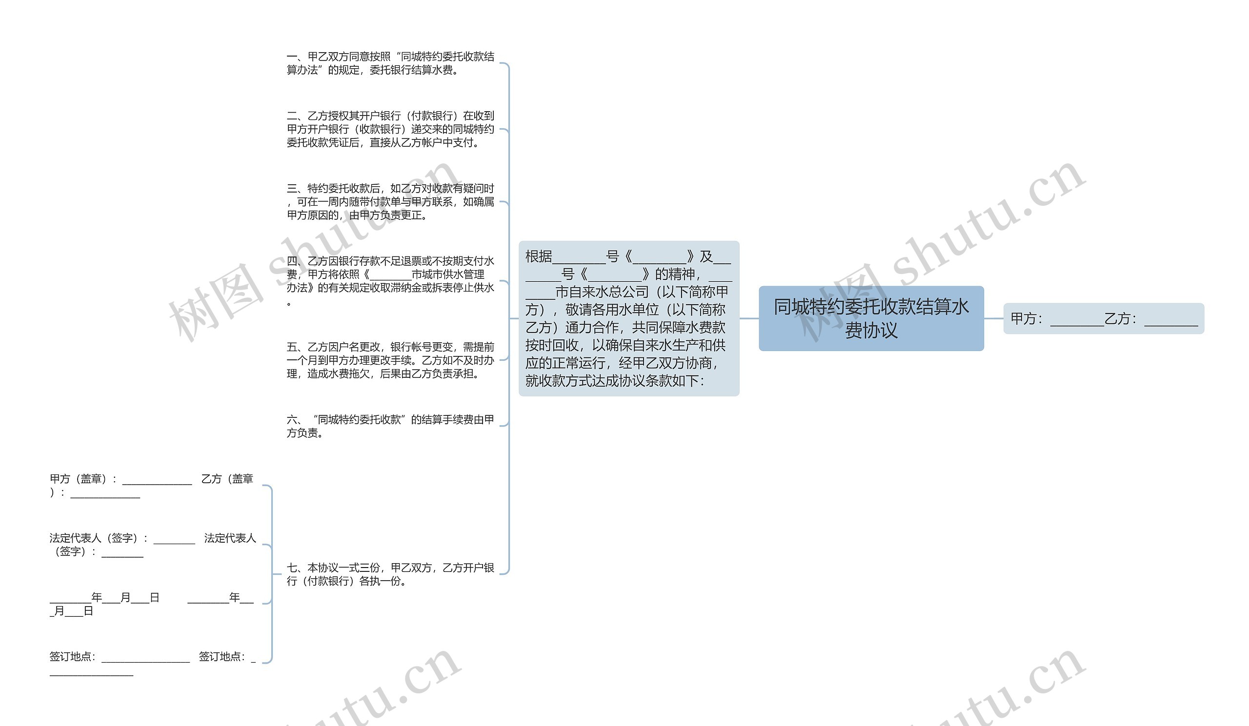 同城特约委托收款结算水费协议