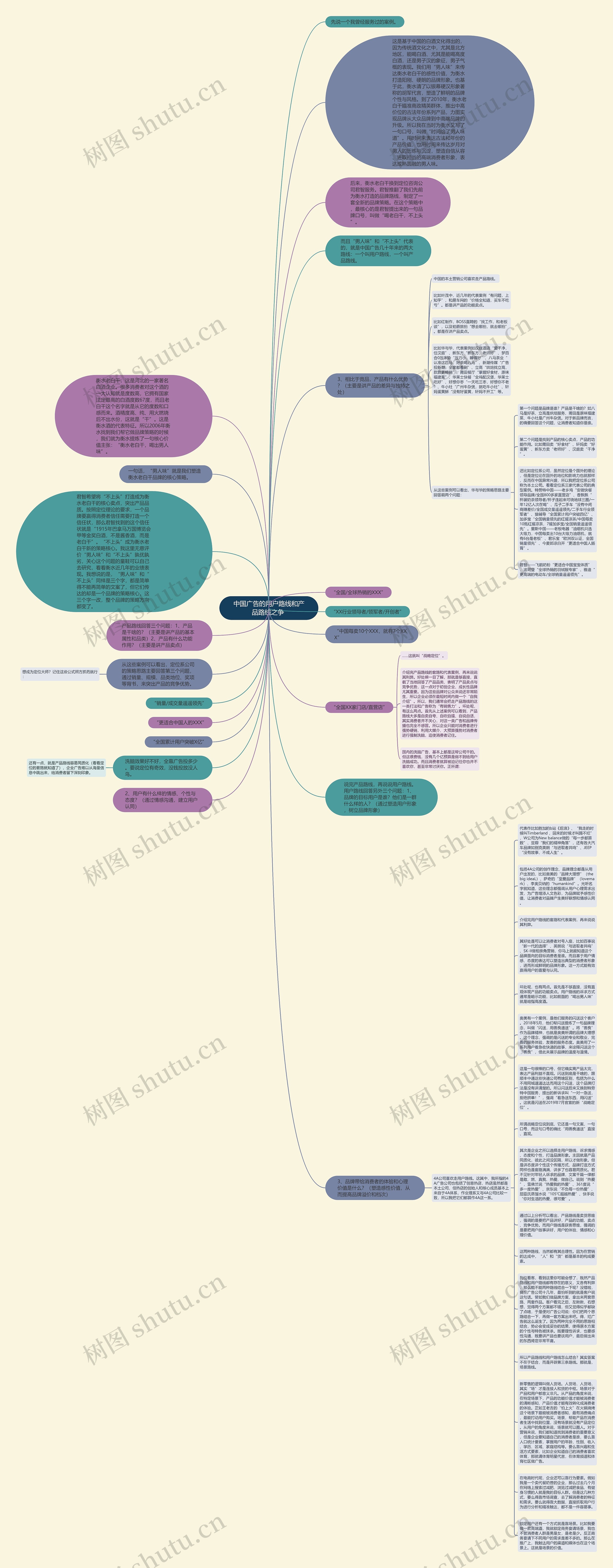 中国广告的用户路线和产品路线之争 思维导图