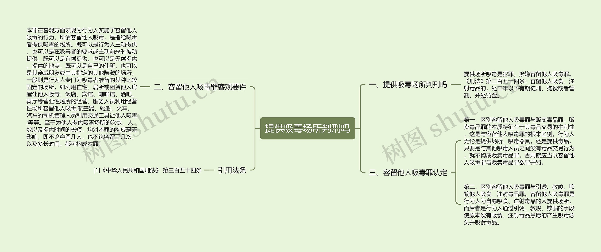 提供吸毒场所判刑吗