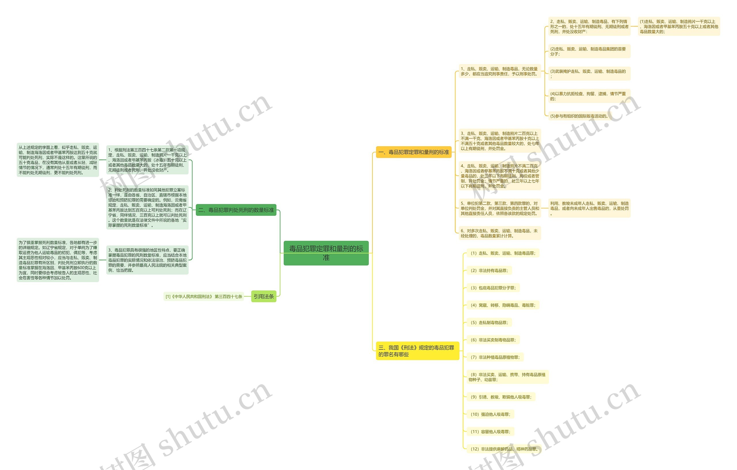 毒品犯罪定罪和量刑的标准 毒品犯罪定罪和量刑的标准