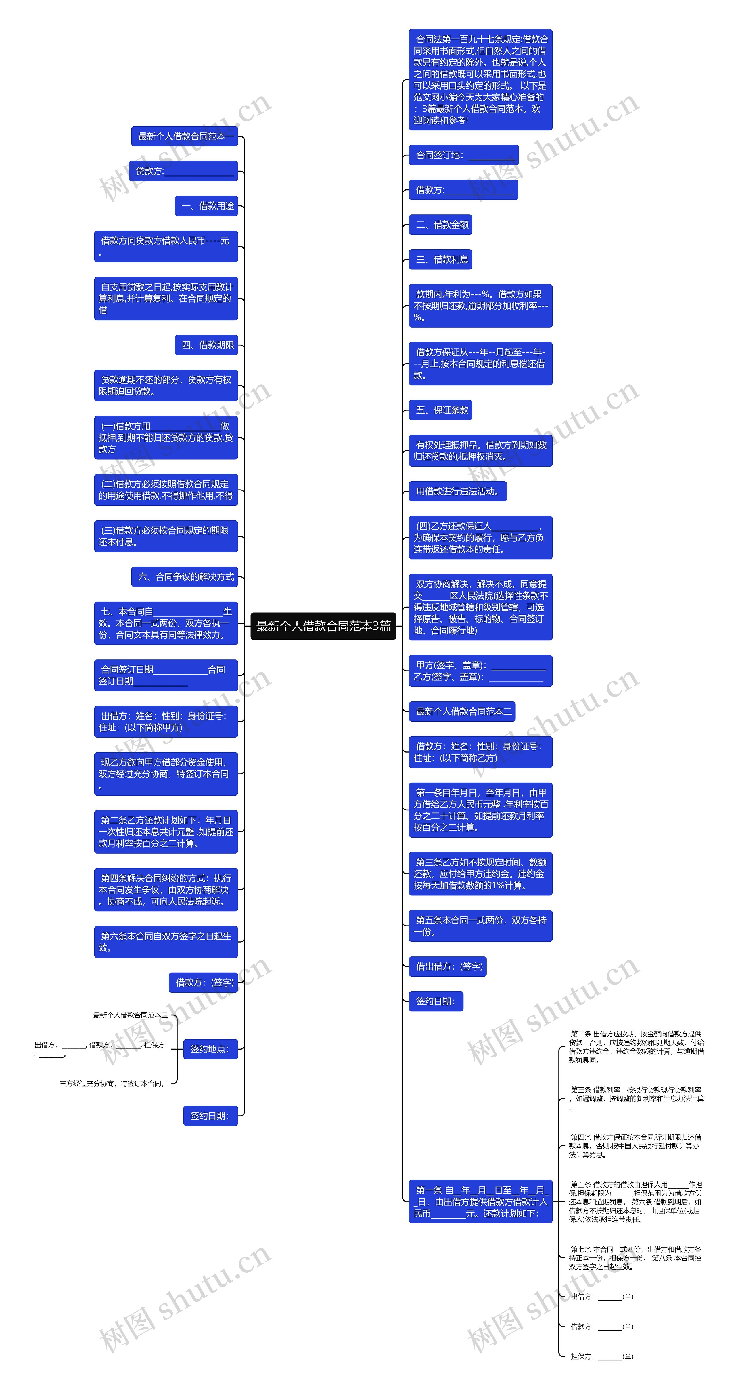 最新个人借款合同范本3篇思维导图