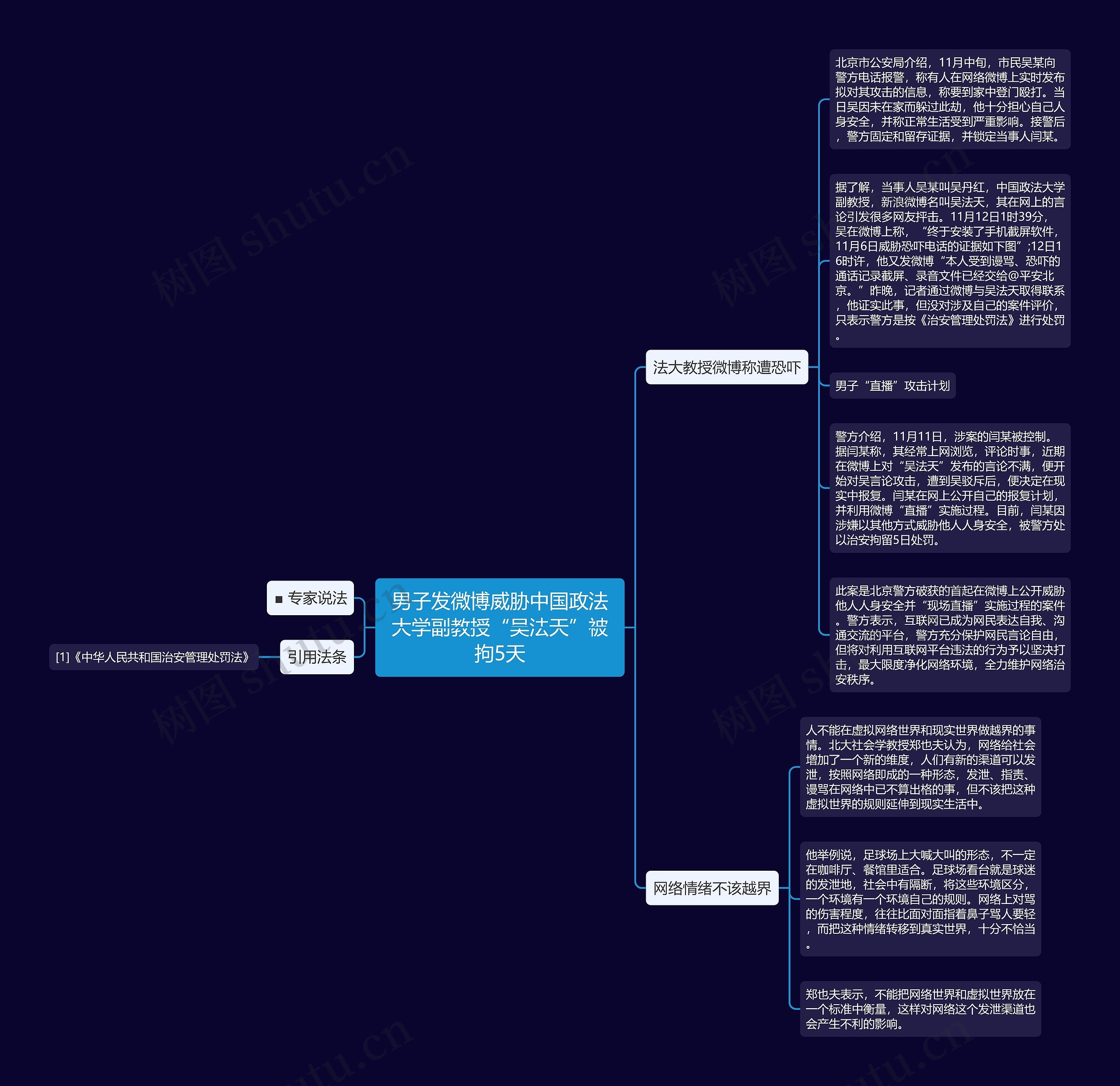 男子发微博威胁中国政法大学副教授“吴法天”被拘5天思维导图