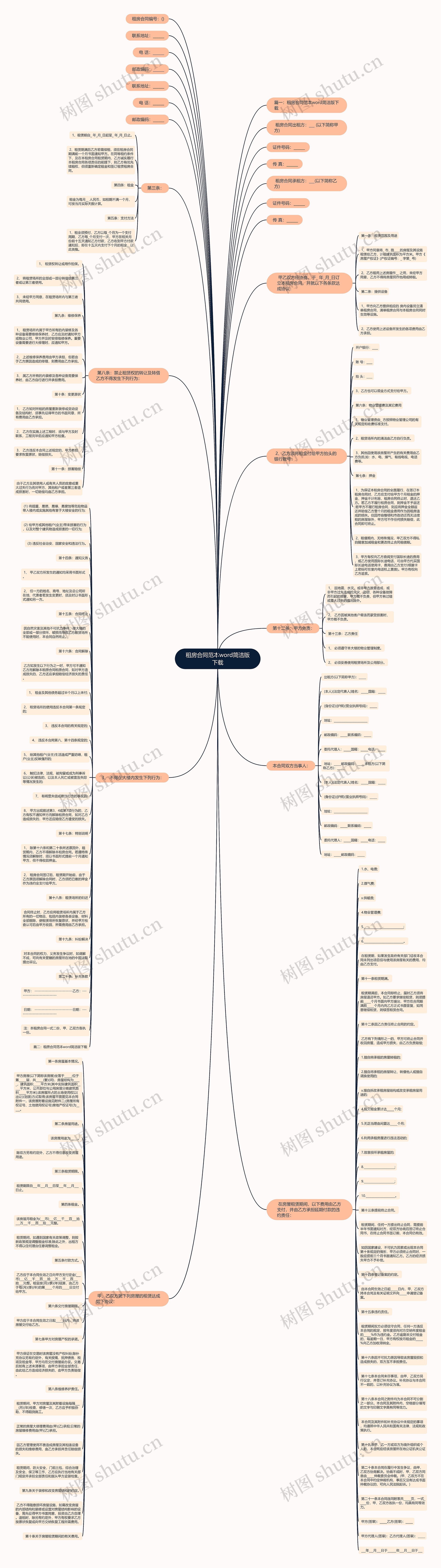 租房合同范本word简洁版下载思维导图