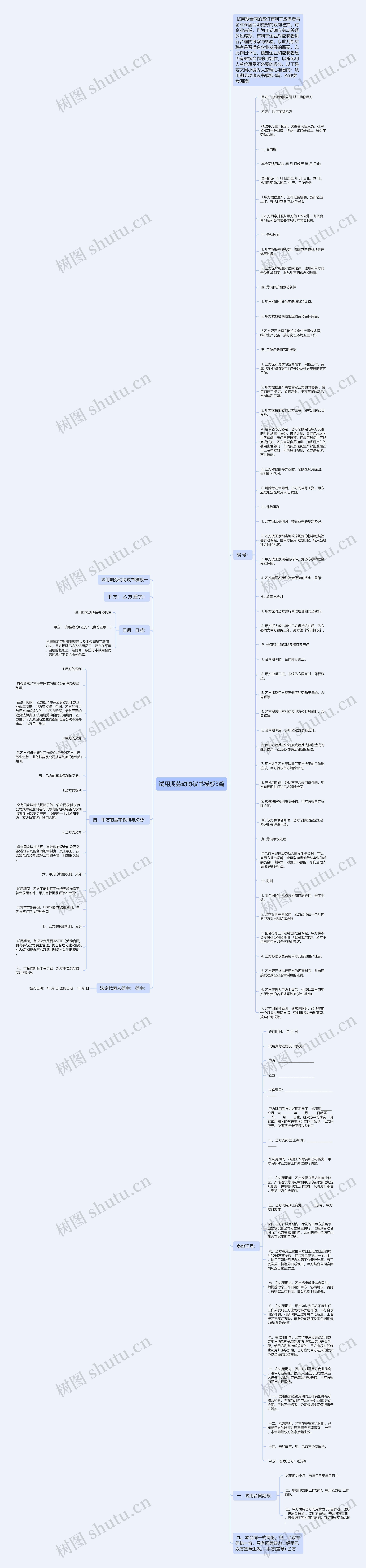 试用期劳动协议书3篇思维导图