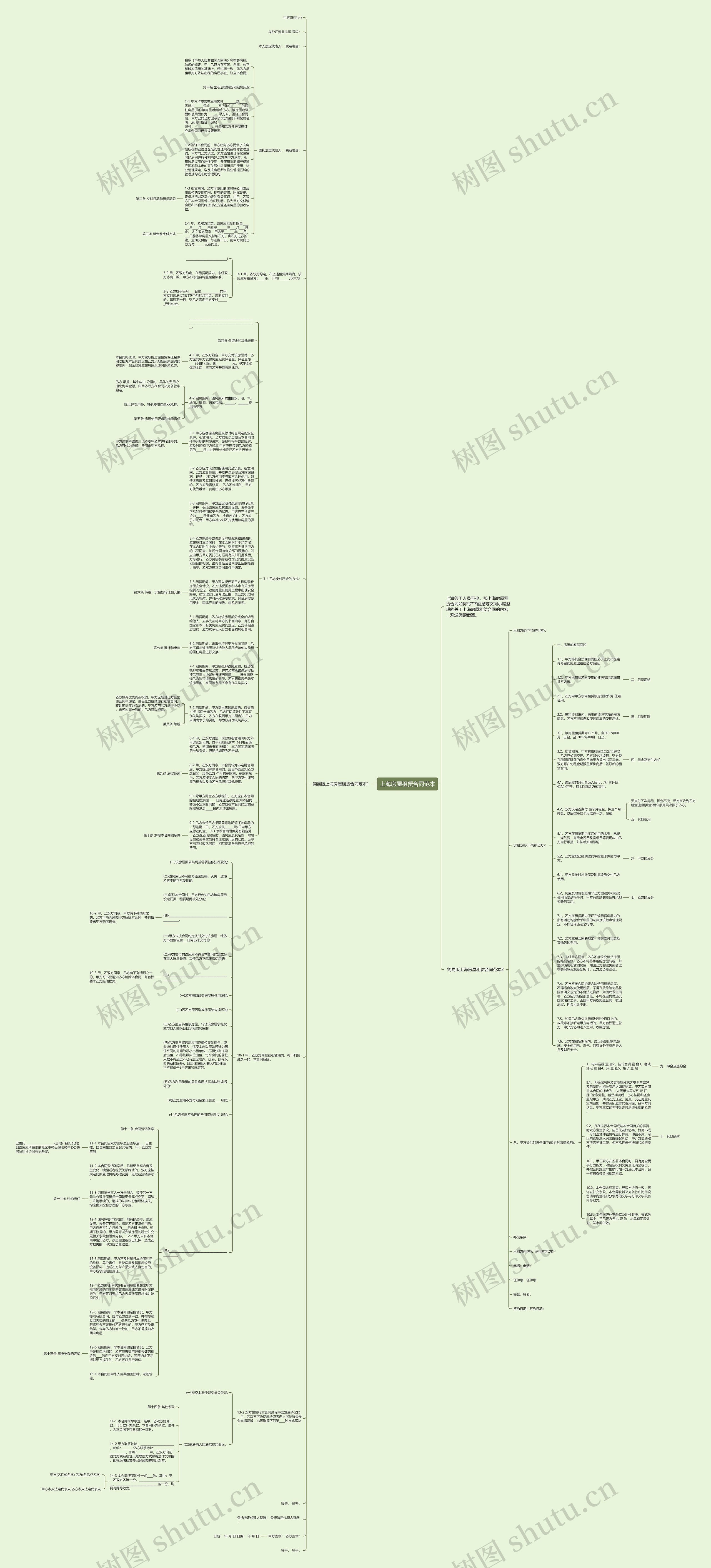 上海房屋租赁合同范本思维导图
