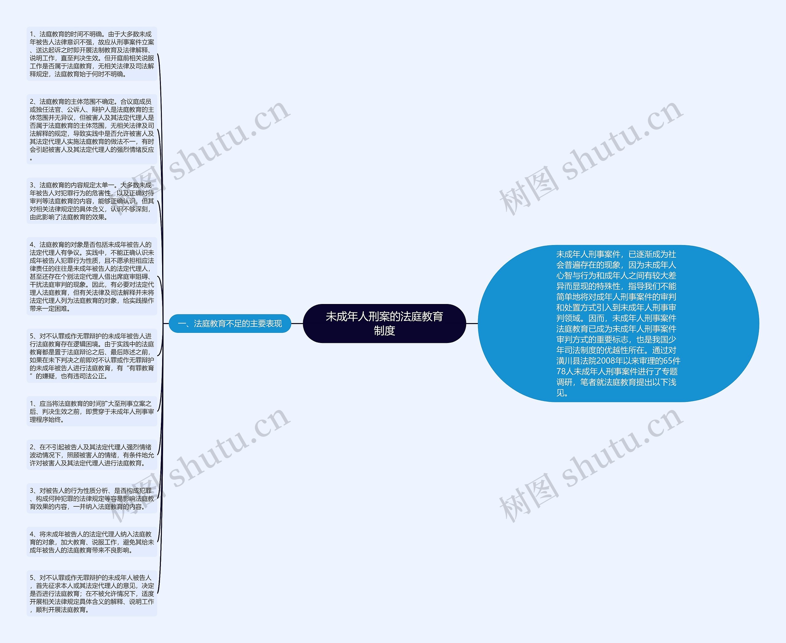 未成年人刑案的法庭教育制度思维导图