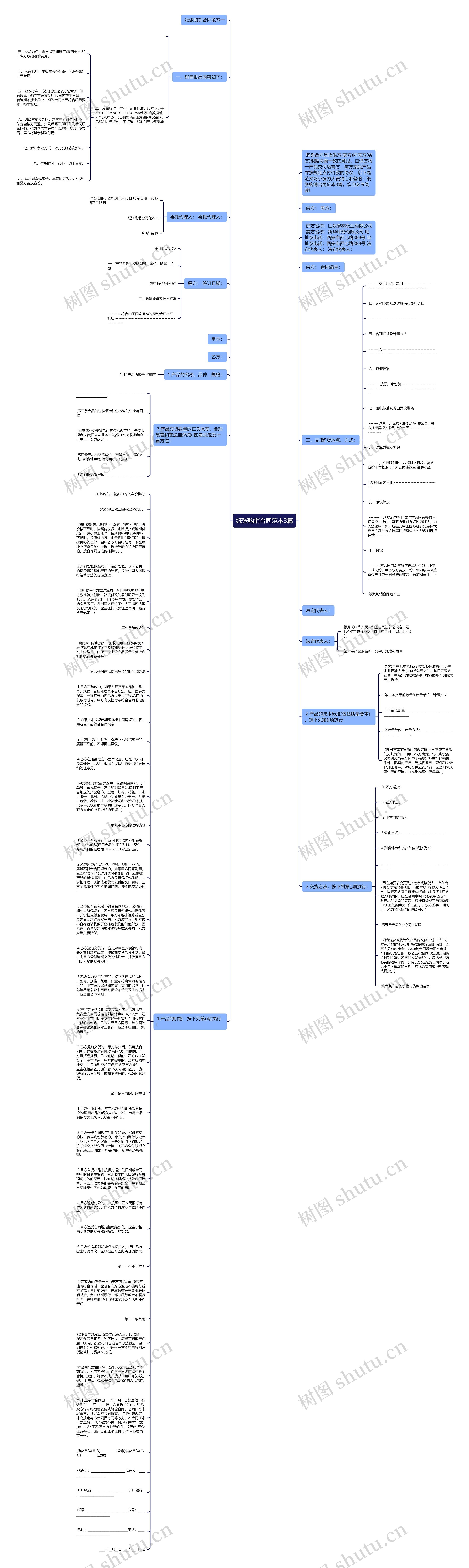纸张购销合同范本3篇思维导图