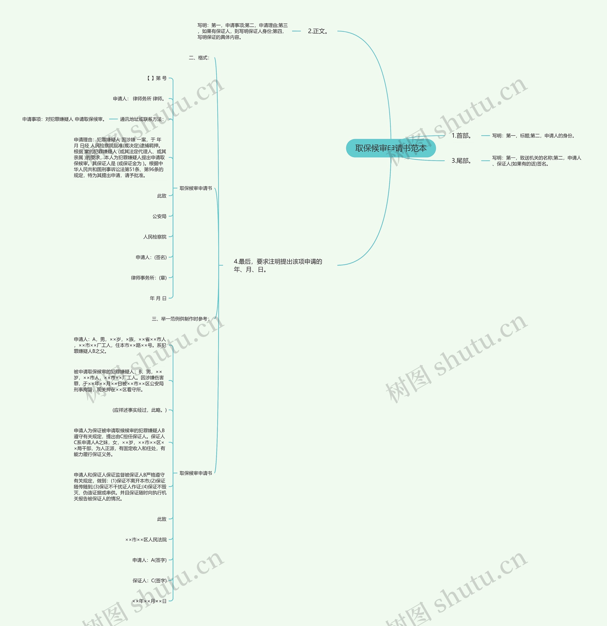 取保候审申请书范本思维导图