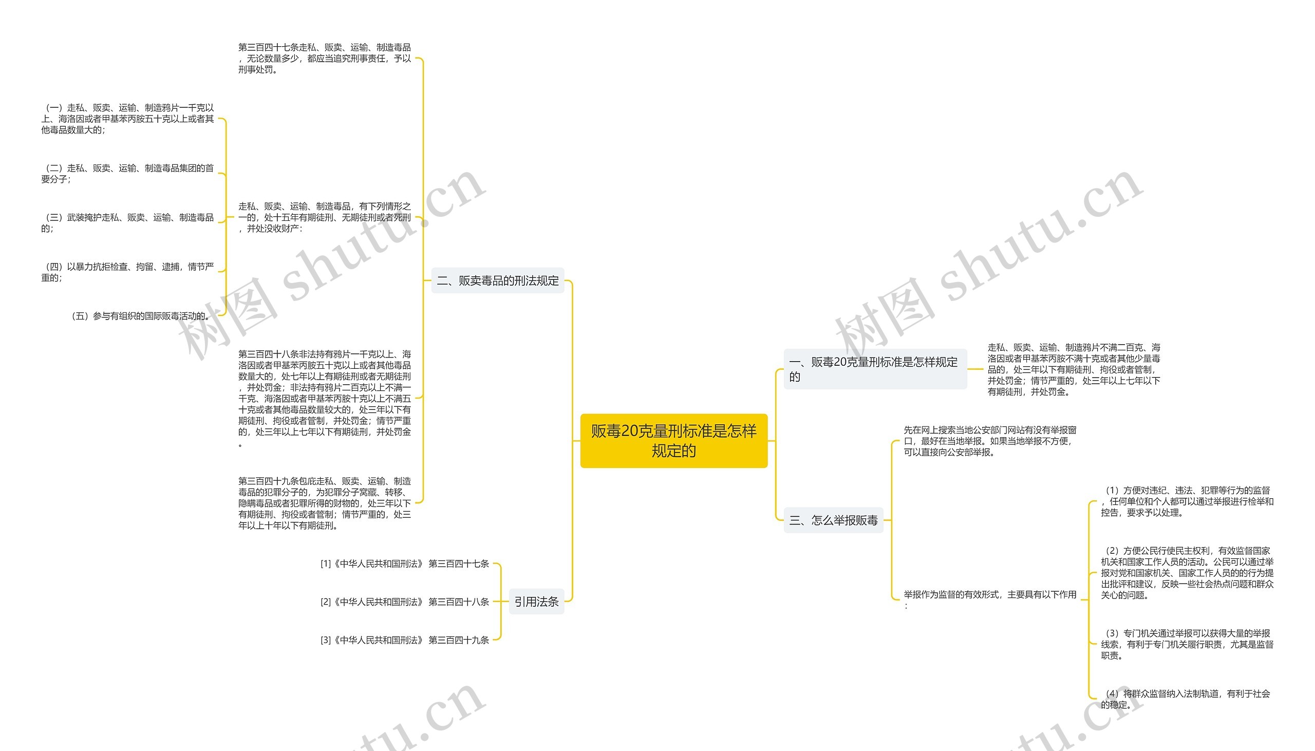 贩毒20克量刑标准是怎样规定的思维导图