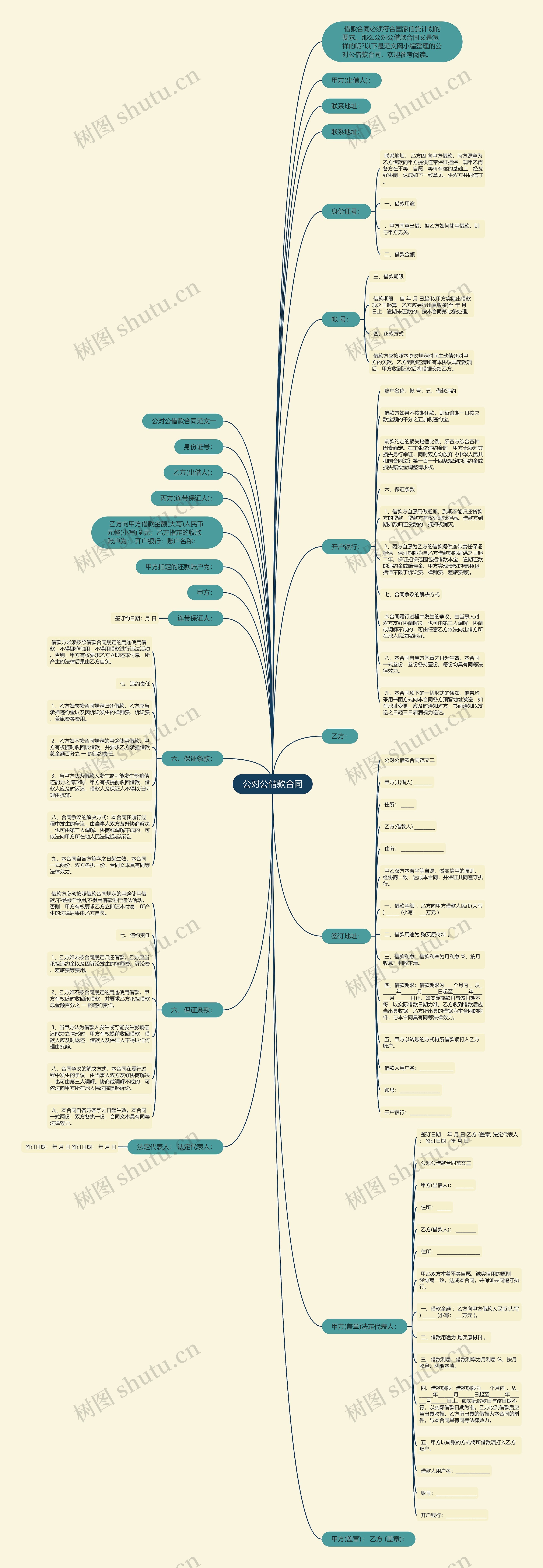 公对公借款合同思维导图