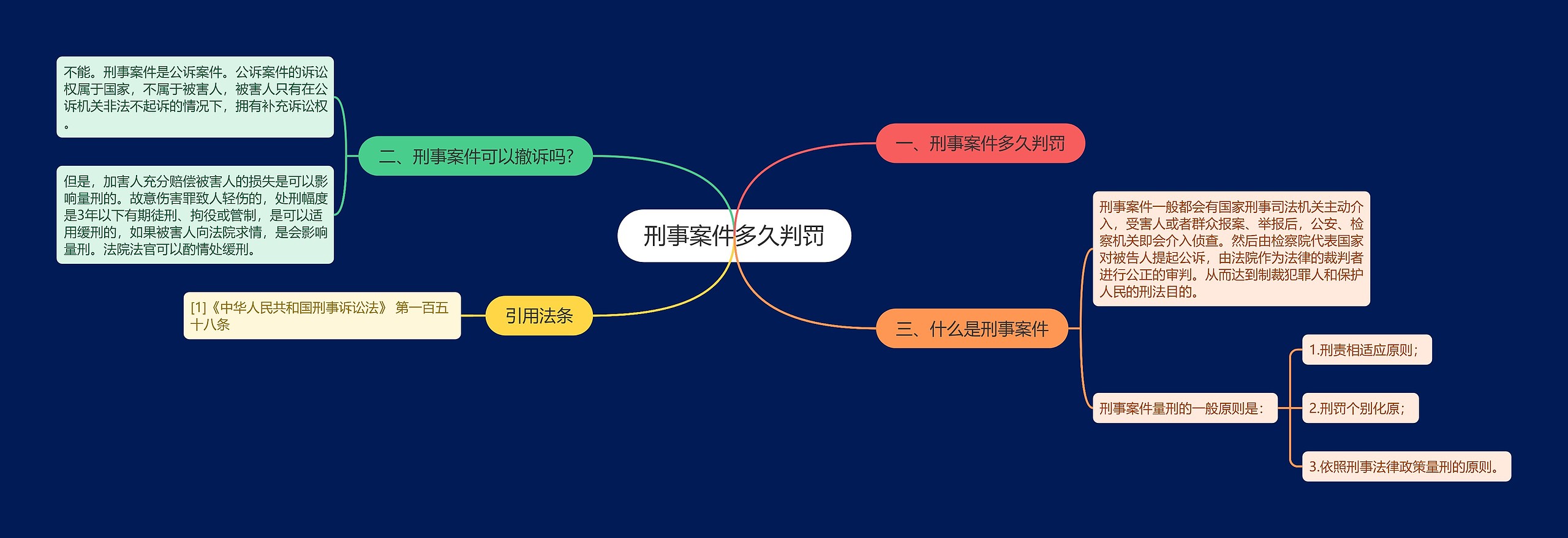 刑事案件多久判罚