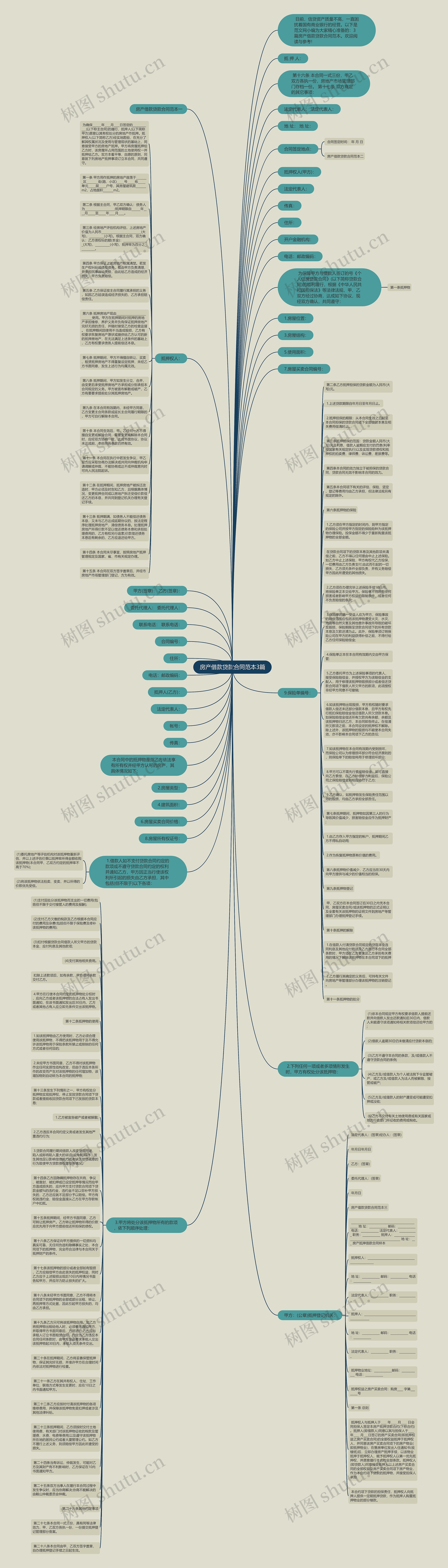 房产借款贷款合同范本3篇思维导图