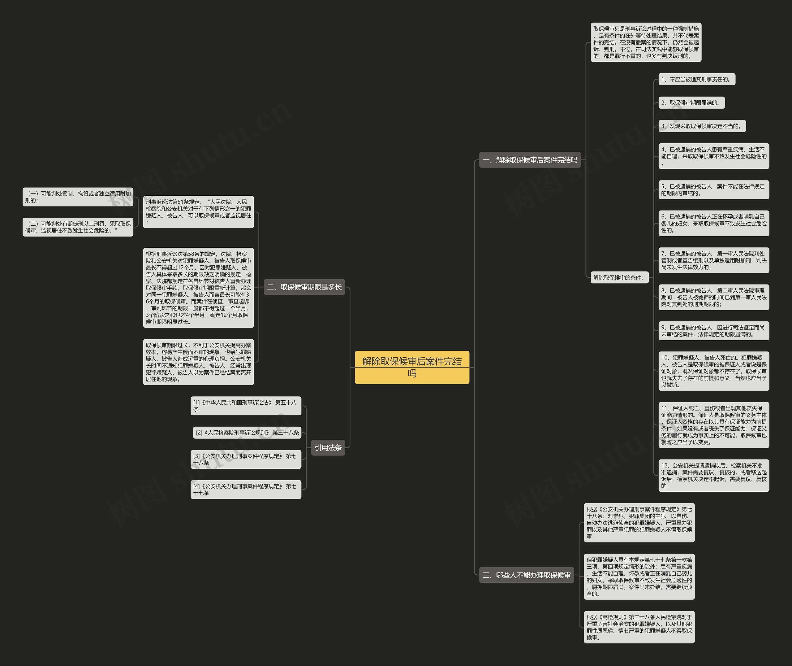 解除取保候审后案件完结吗 解除取保候审后案件完结吗