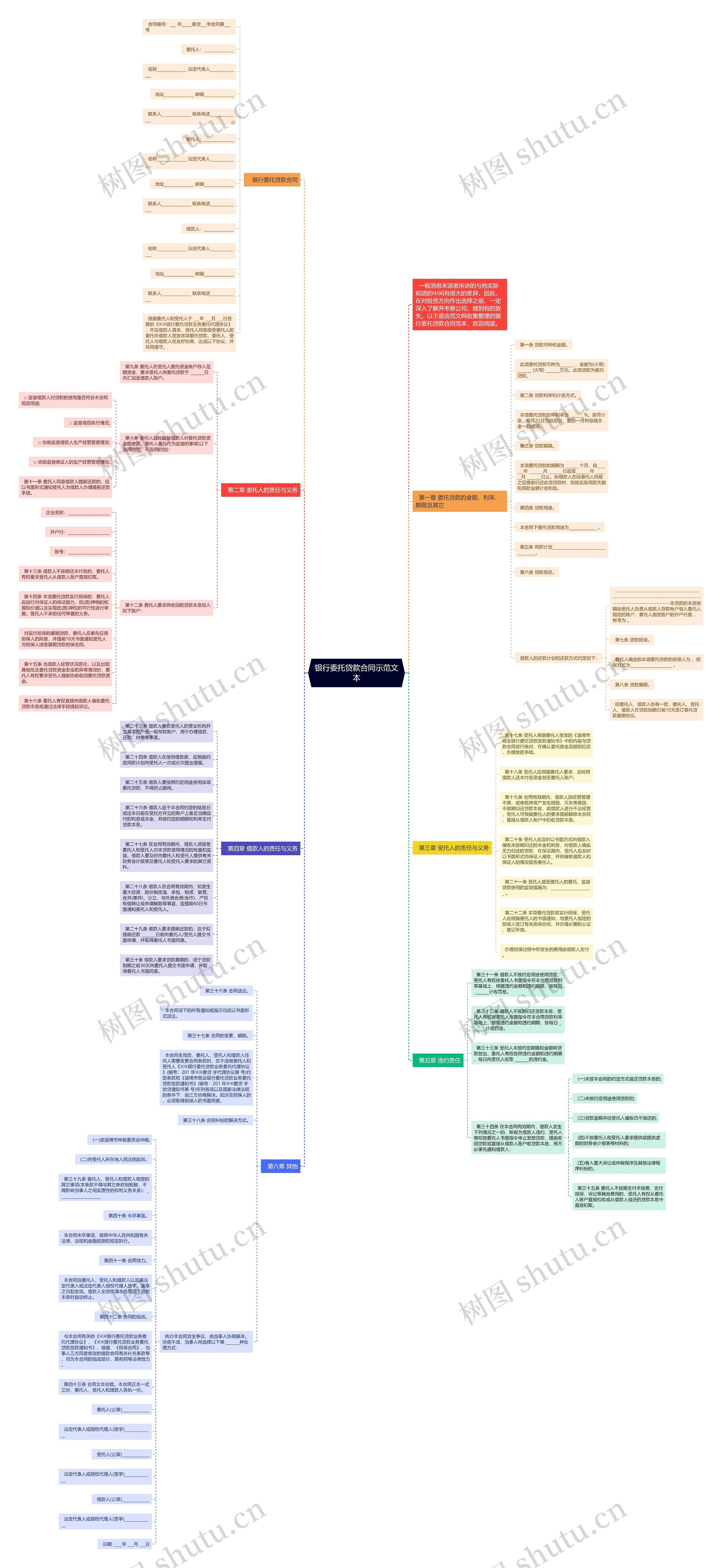 银行委托贷款合同示范文本 银行委托贷款合同示范文本