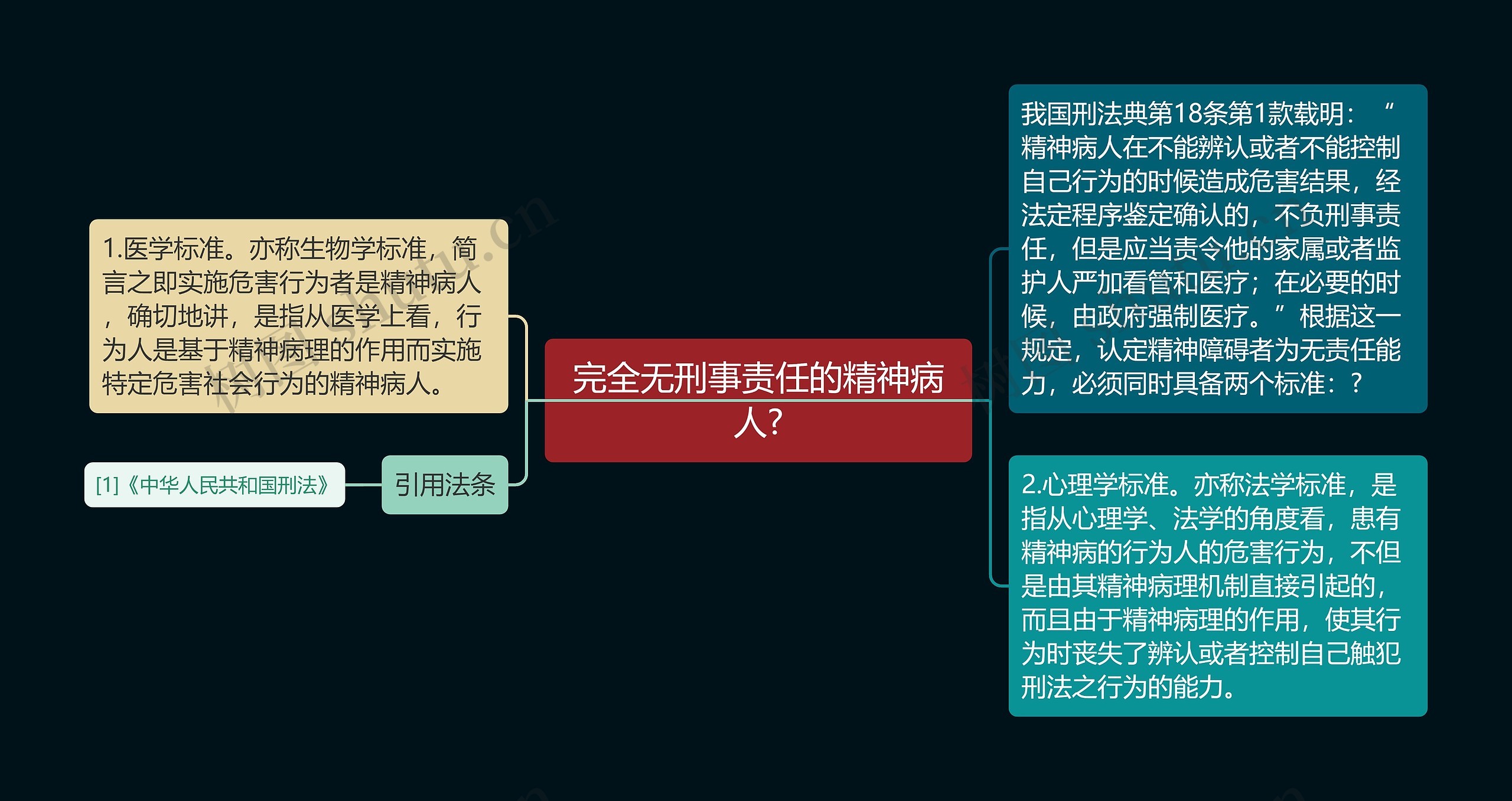 完全无刑事责任的精神病人? 完全无刑事责任的精神病人?