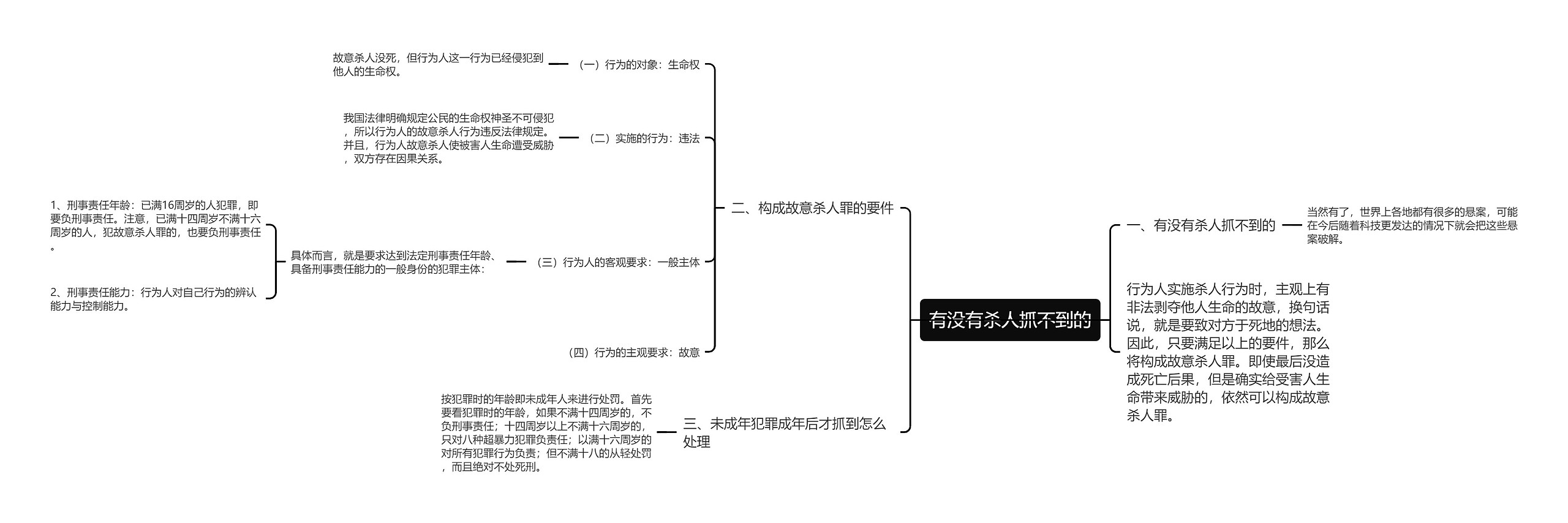 有没有杀人抓不到的思维导图