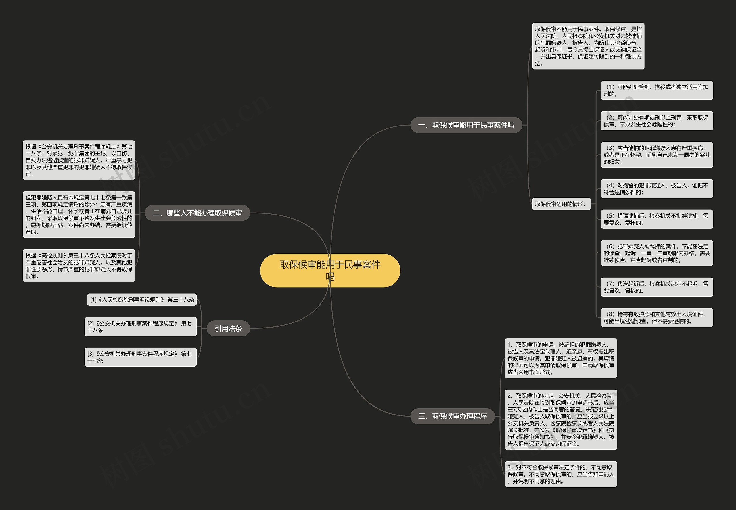 取保候审能用于民事案件吗 取保候审能用于民事案件吗