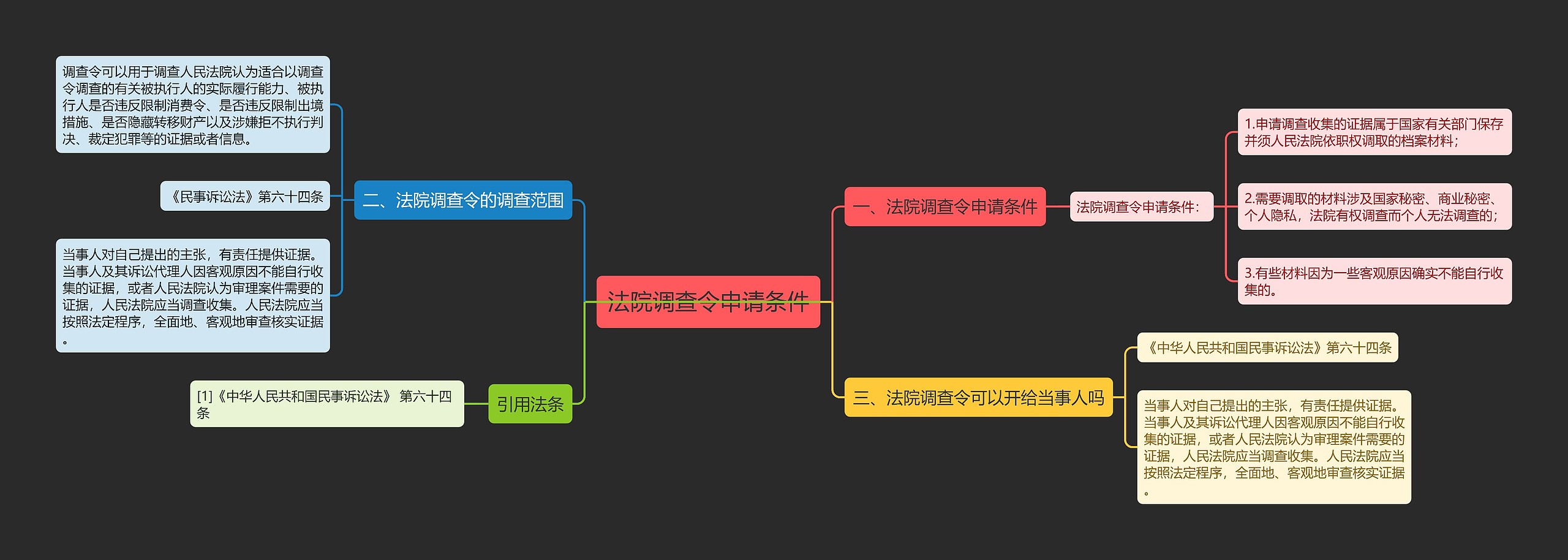 法院调查令申请条件