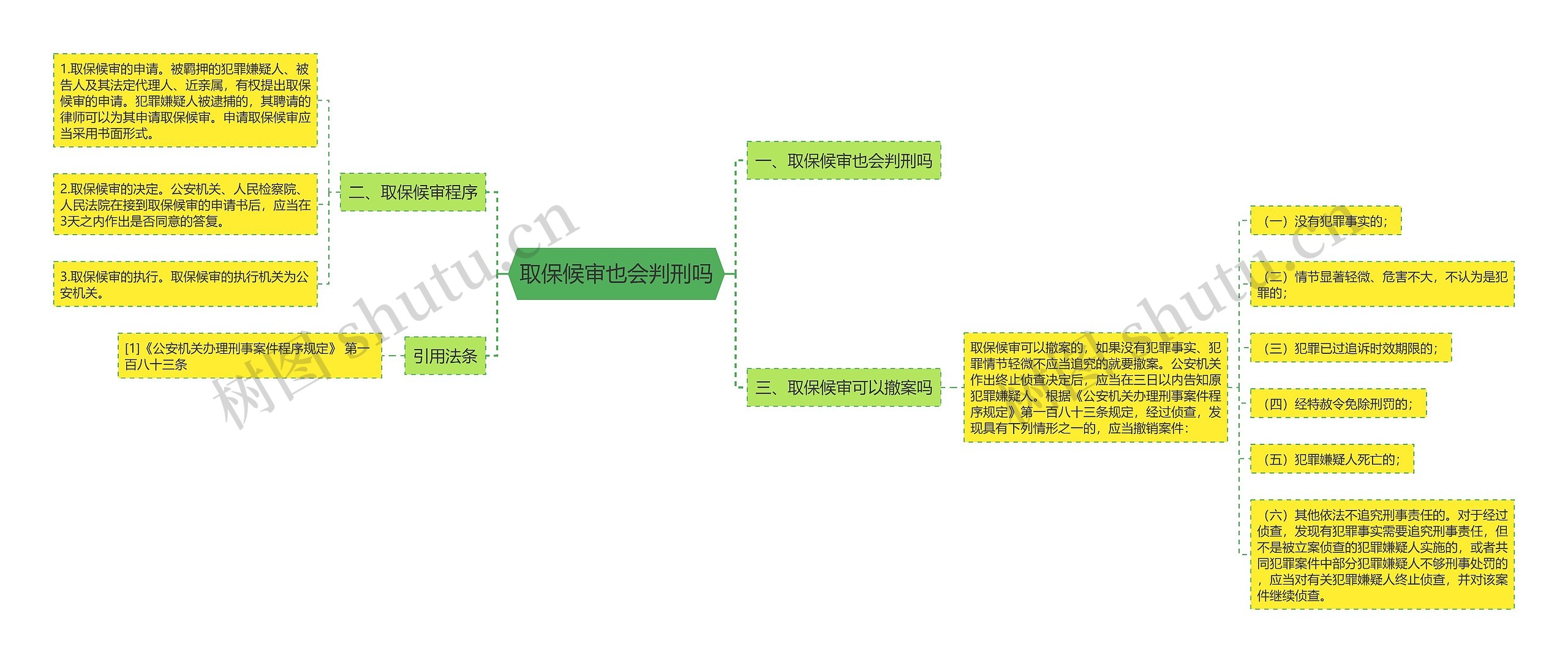 取保候审也会判刑吗