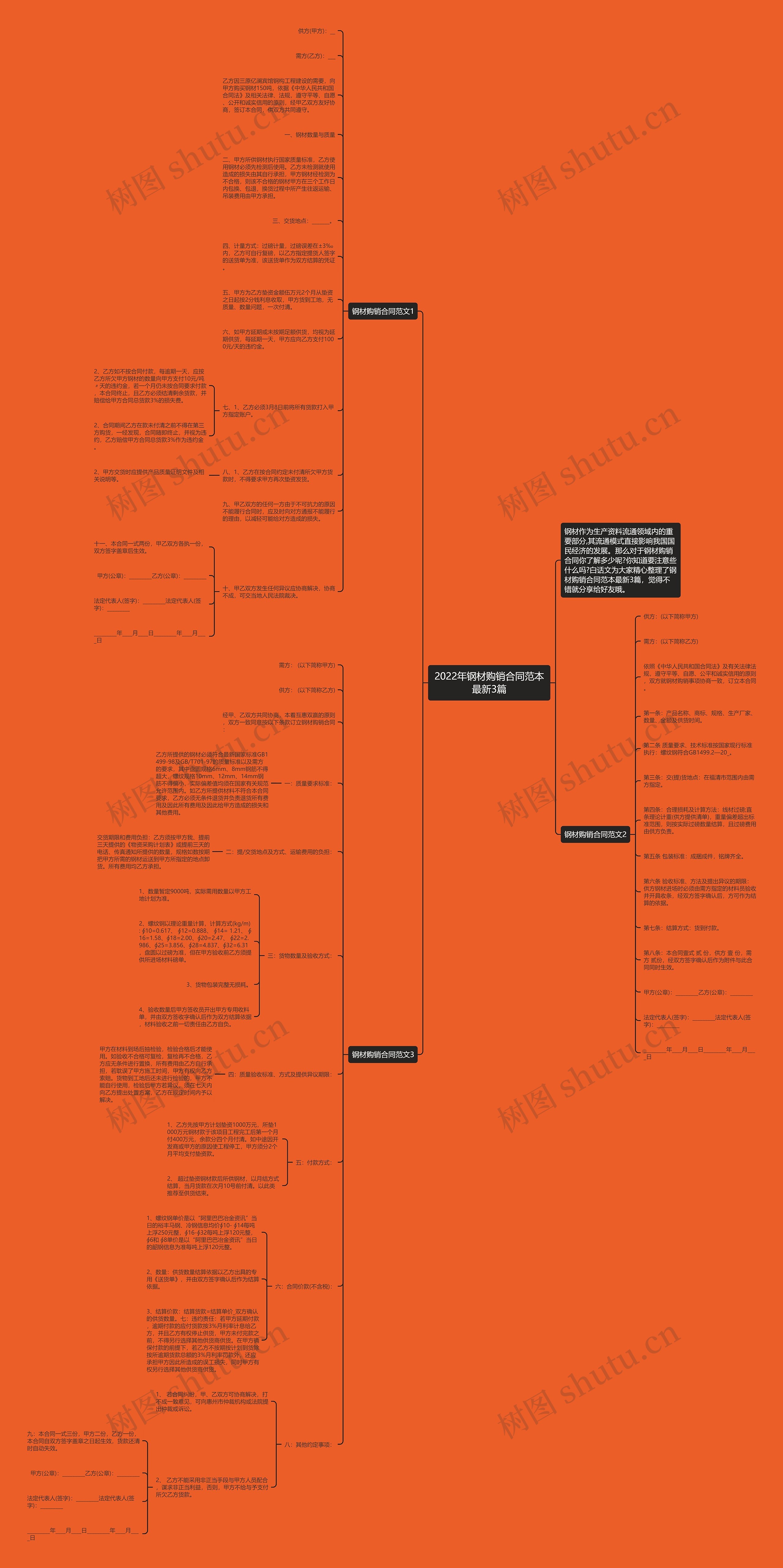 2022年钢材购销合同范本最新3篇思维导图