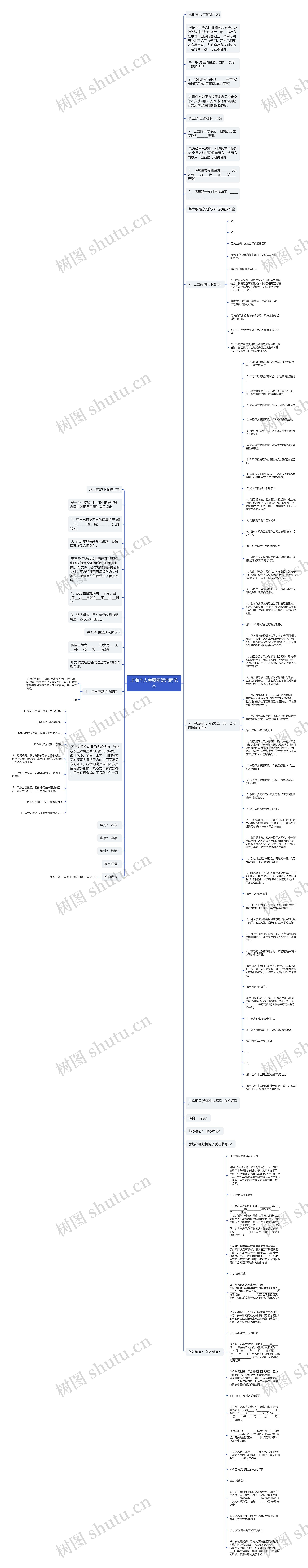 上海个人房屋租赁合同范本思维导图