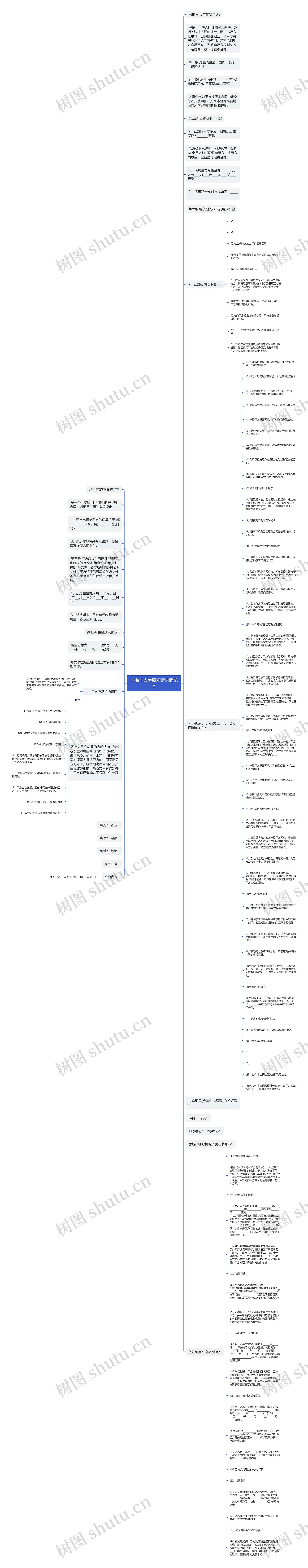 上海个人房屋租赁合同范本思维导图高清图 上海个人房屋租赁合同范本思维导图