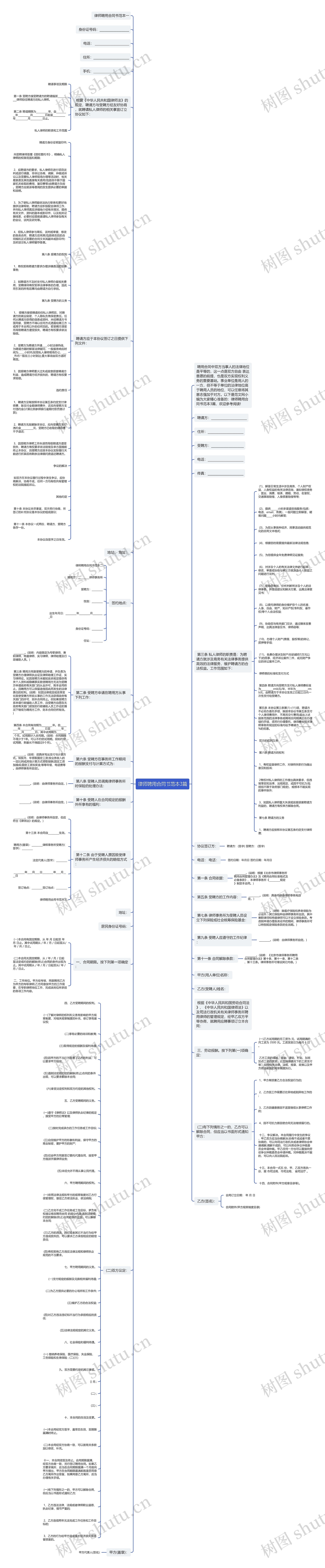 律师聘用合同书范本3篇思维导图