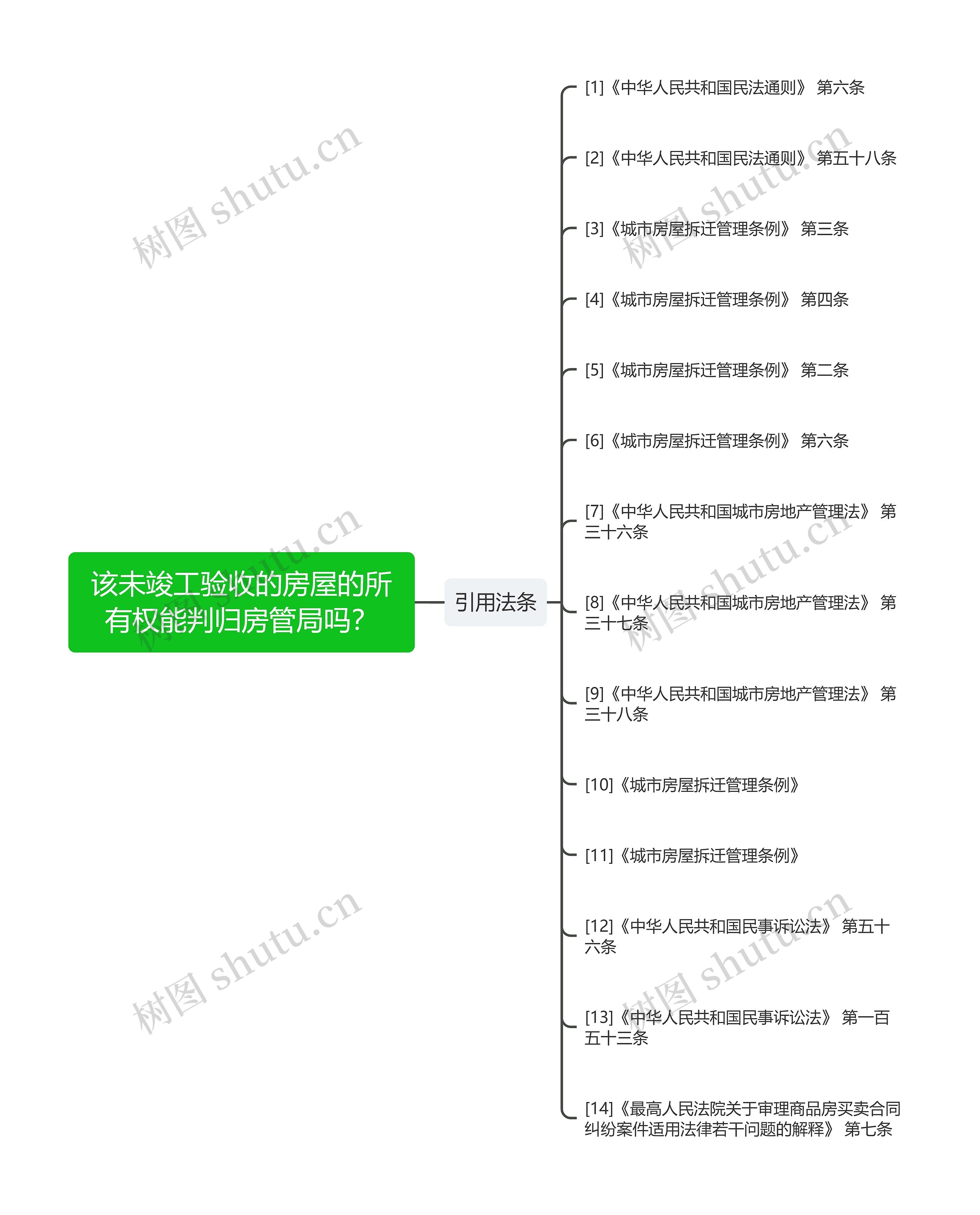 该未竣工验收的房屋的所有权能判归房管局吗？思维导图