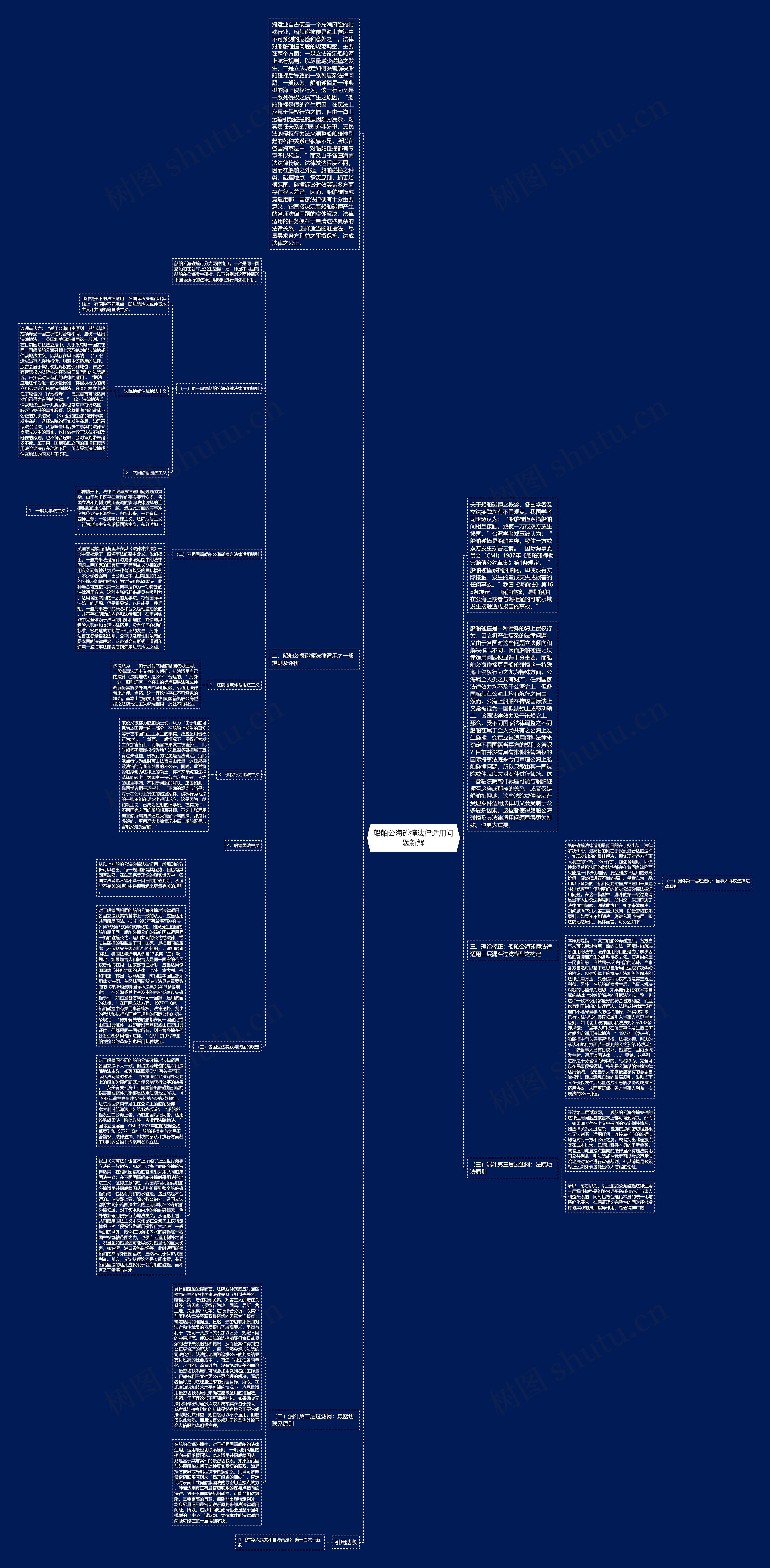 船舶公海碰撞法律适用问题新解思维导图