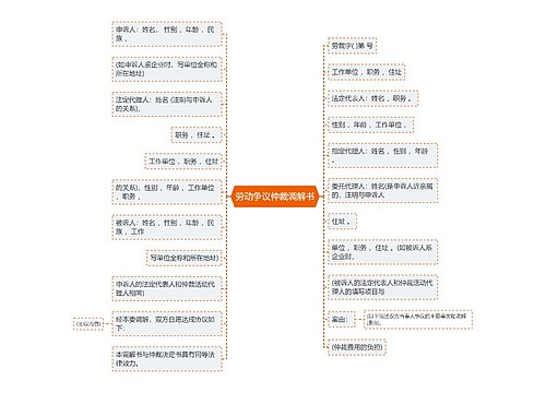 劳动争议仲裁调解书