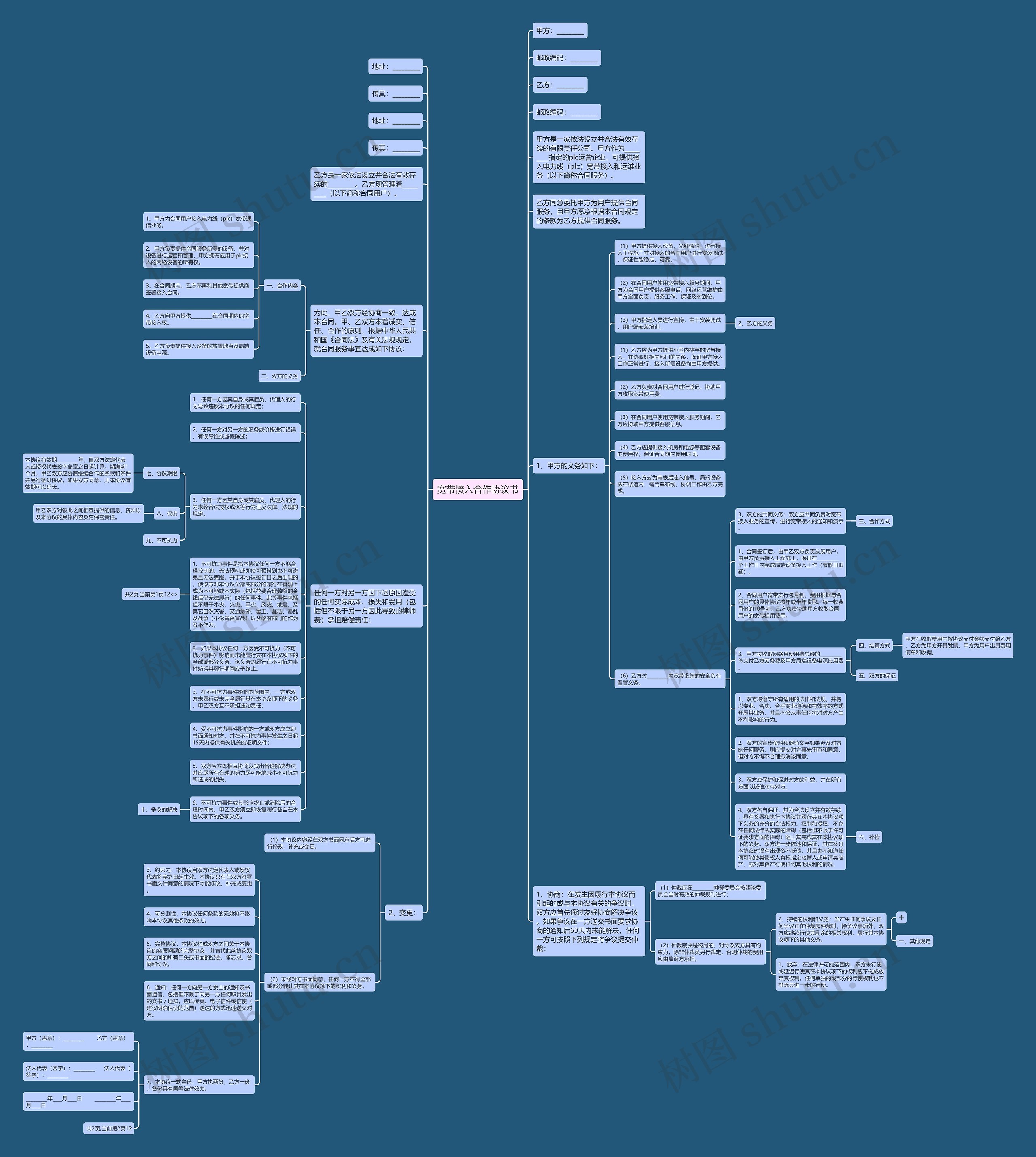 宽带接入合作协议书思维导图
