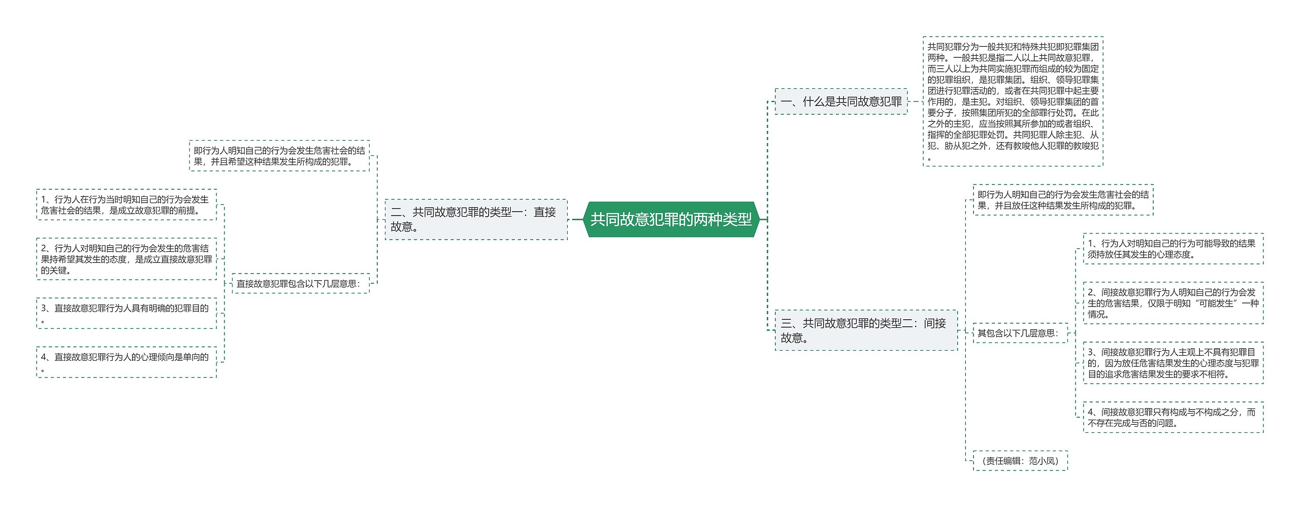 共同故意犯罪的两种类型