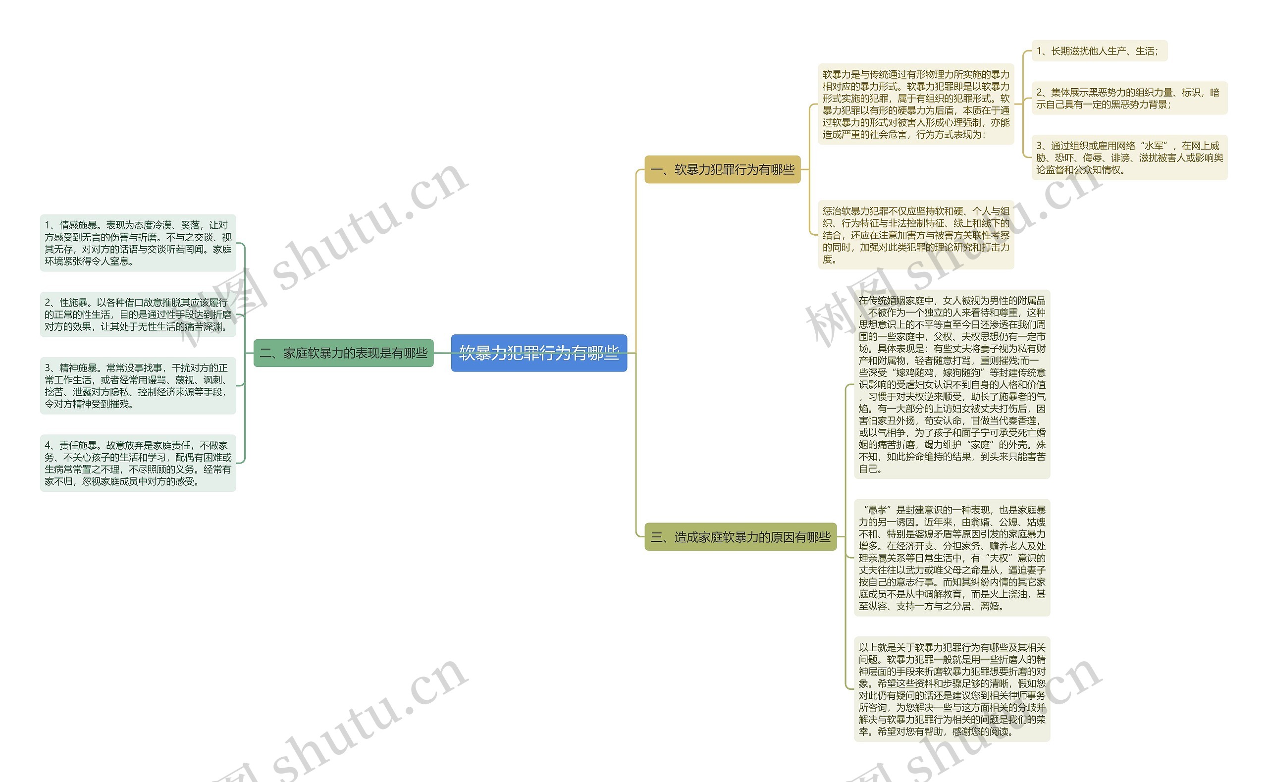 软暴力犯罪行为有哪些思维导图