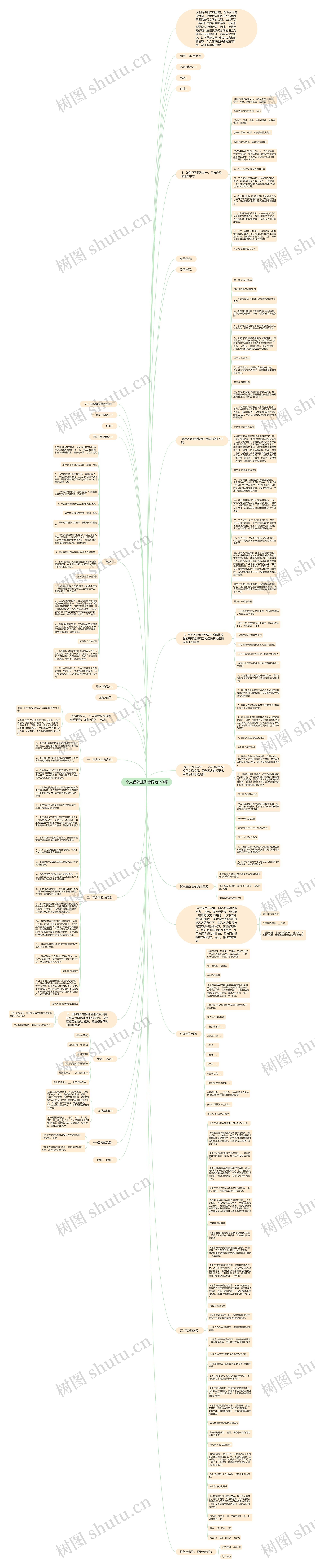 个人借款担保合同范本3篇思维导图