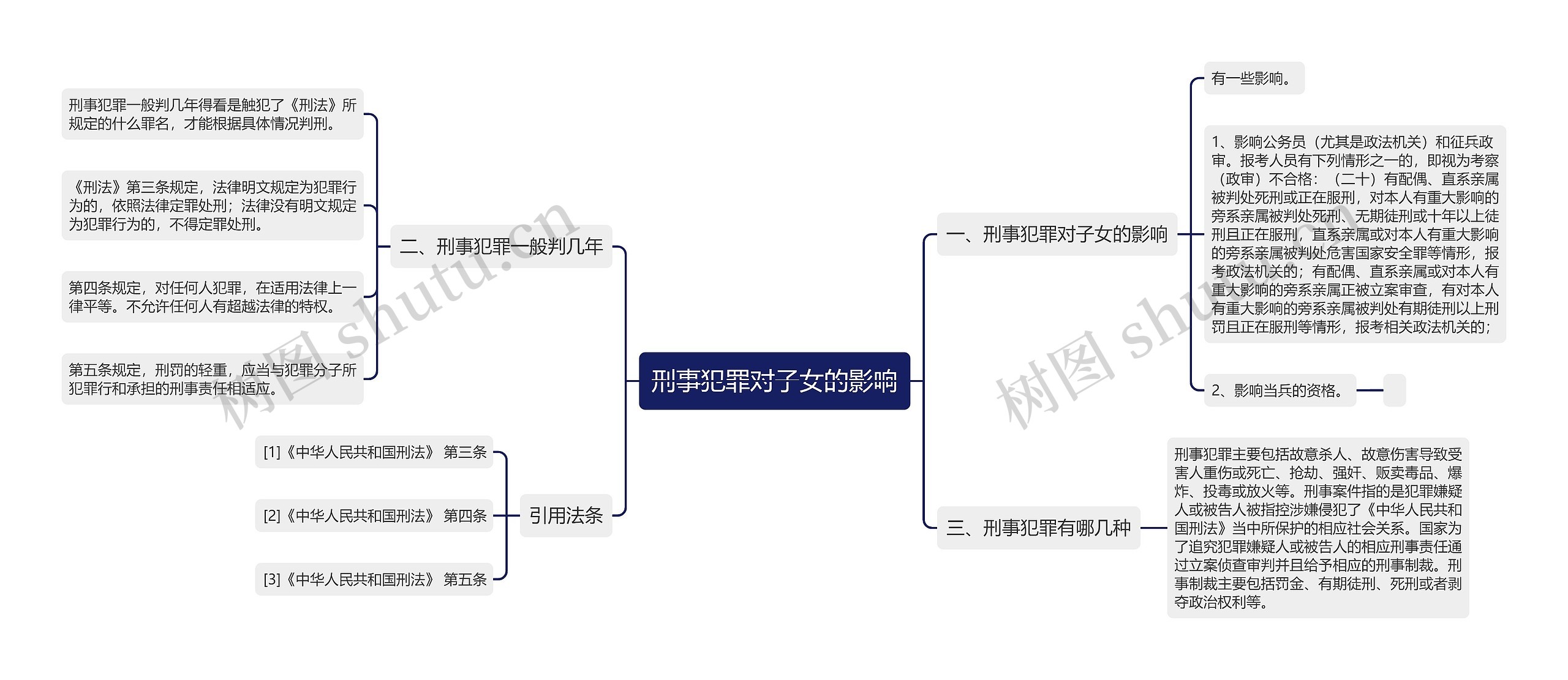 刑事犯罪对子女的影响思维导图