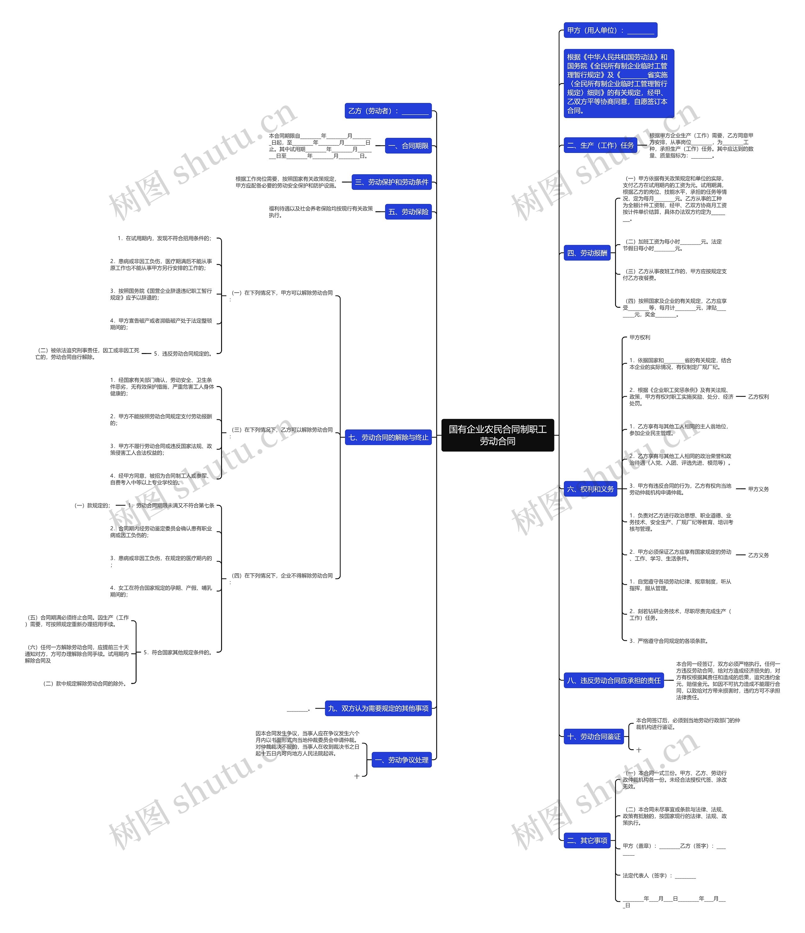国有企业农民合同制职工劳动合同 国有企业农民合同制职工劳动合同