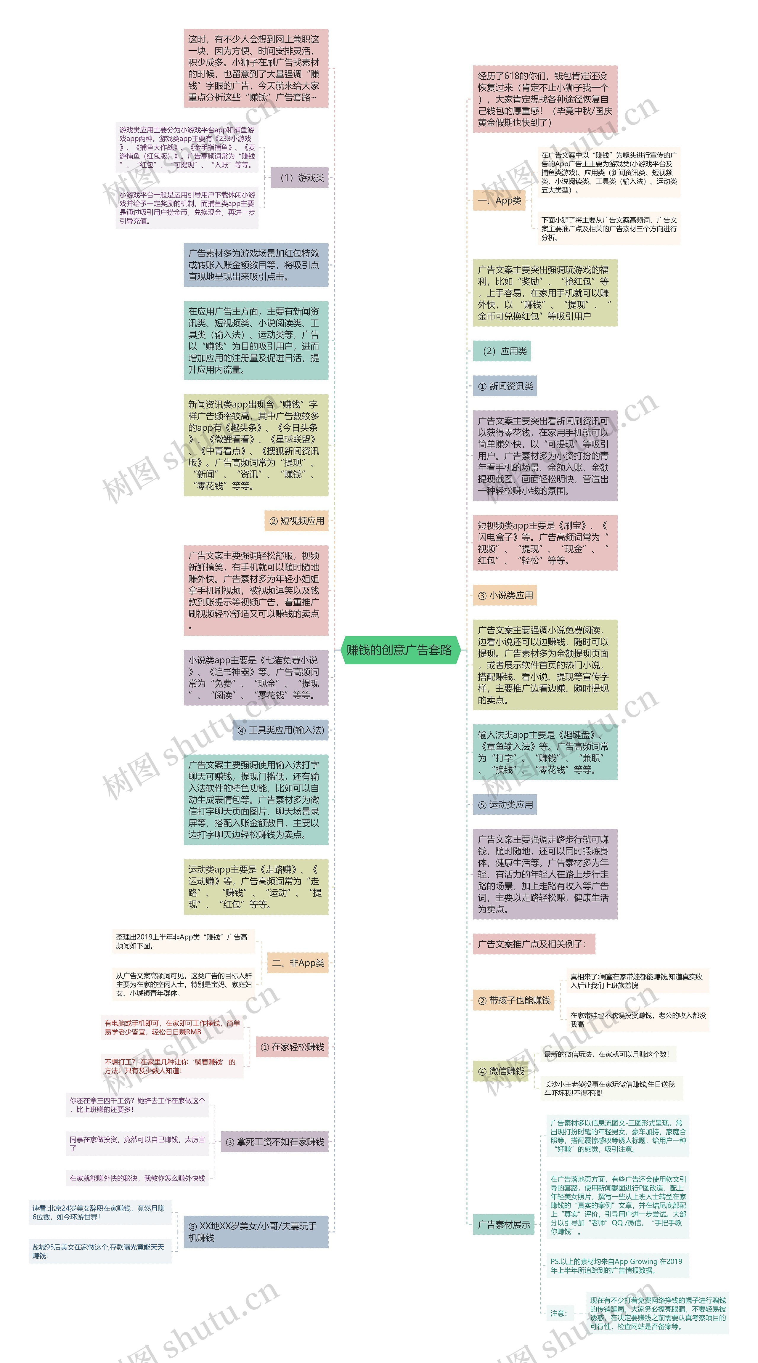 赚钱的创意广告套路 