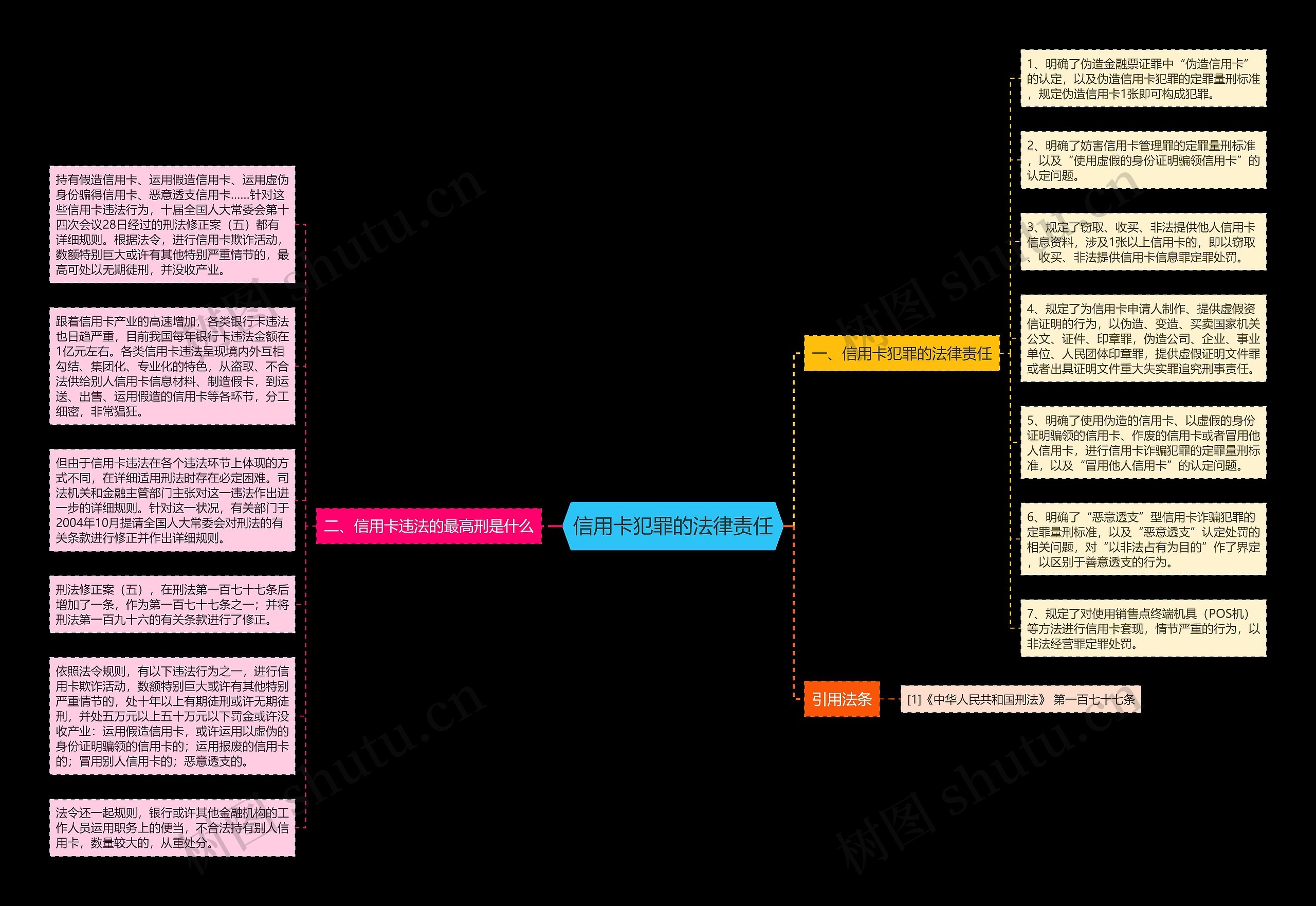信用卡犯罪的法律责任 信用卡犯罪的法律责任