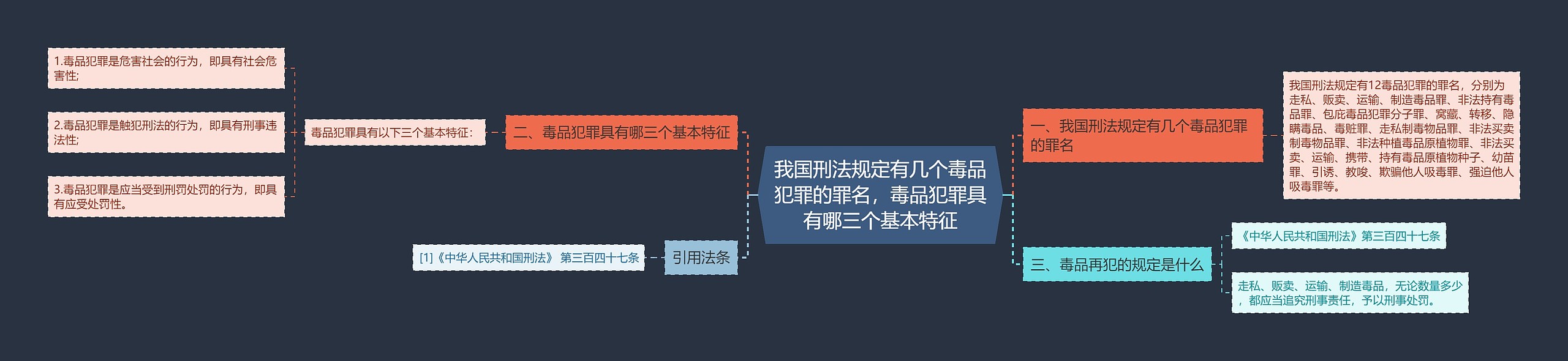 我国刑法规定有几个毒品犯罪的罪名，毒品犯罪具有哪三个基本特征