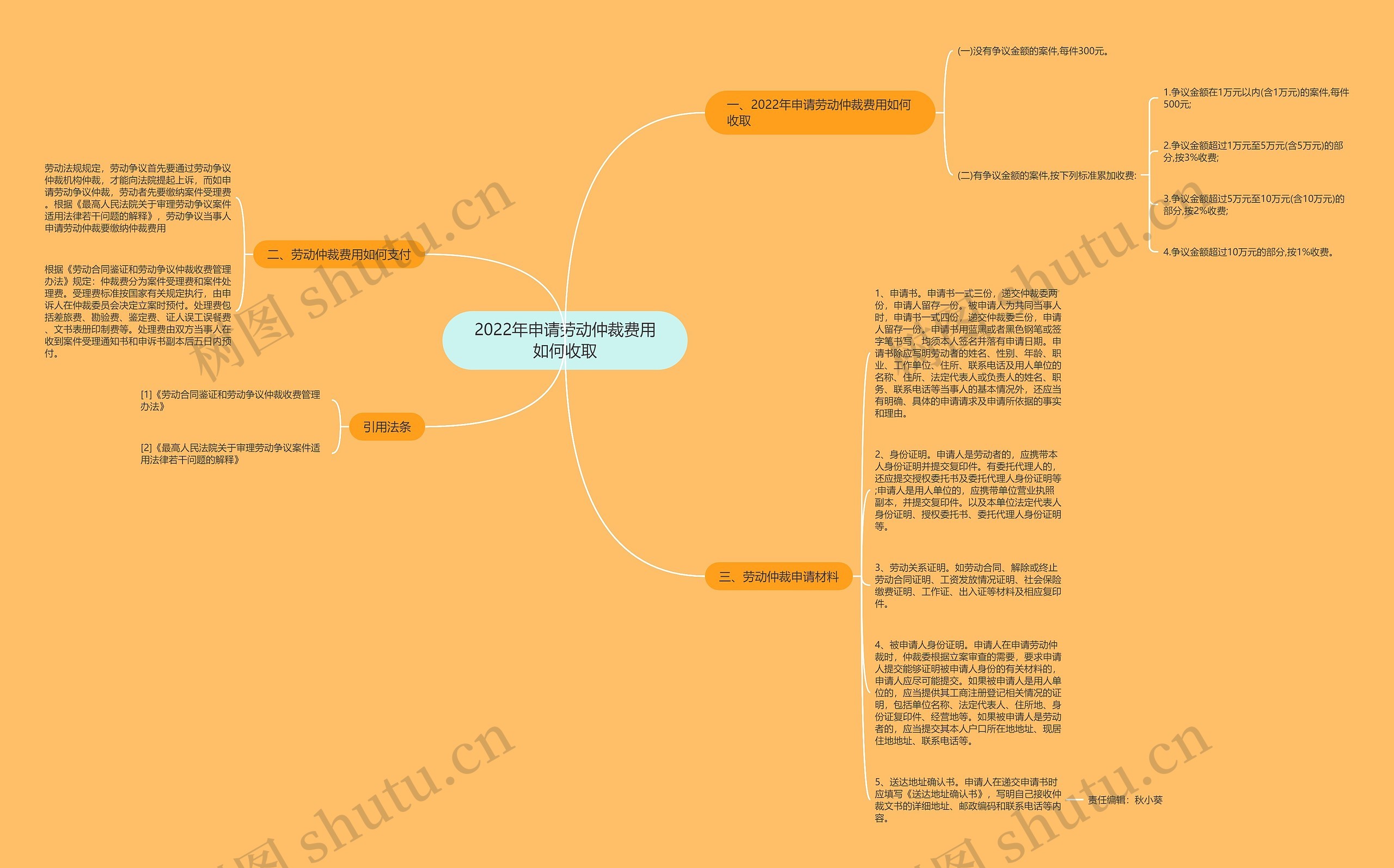 2022年申请劳动仲裁费用如何收取思维导图